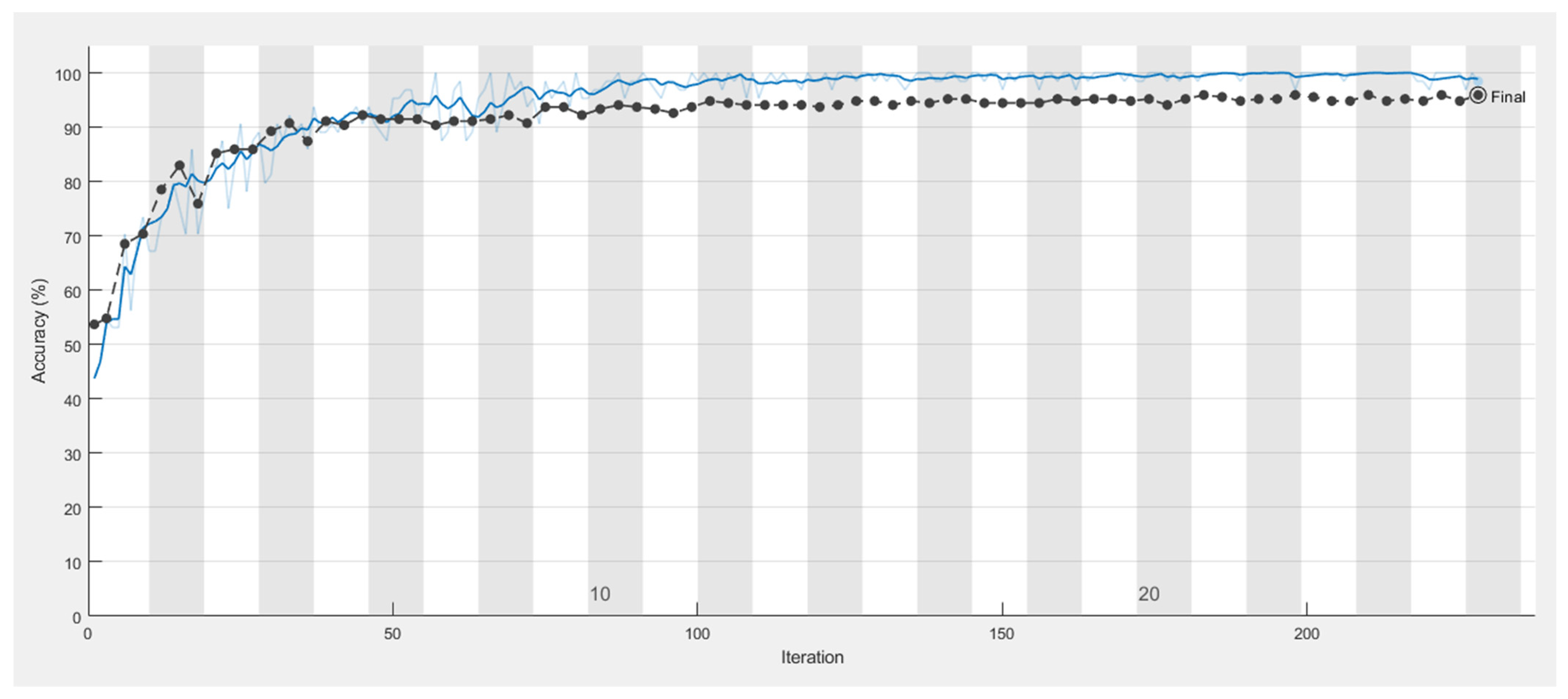 Sensors 21 04613 g013