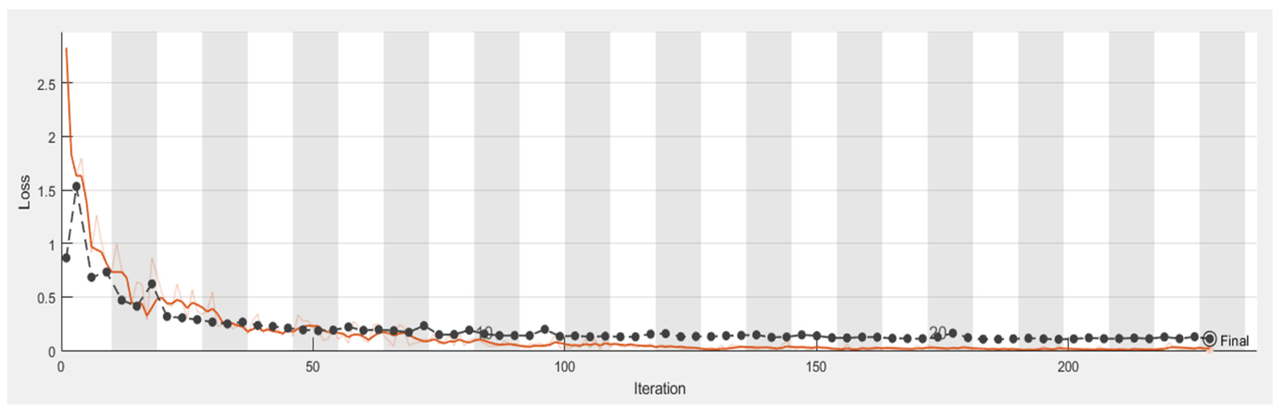 Sensors 21 04613 g014
