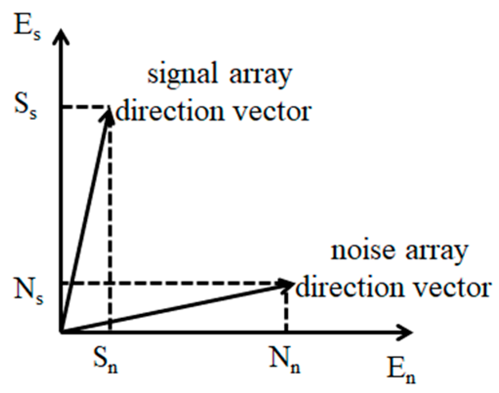 Sensors 21 04614 g001