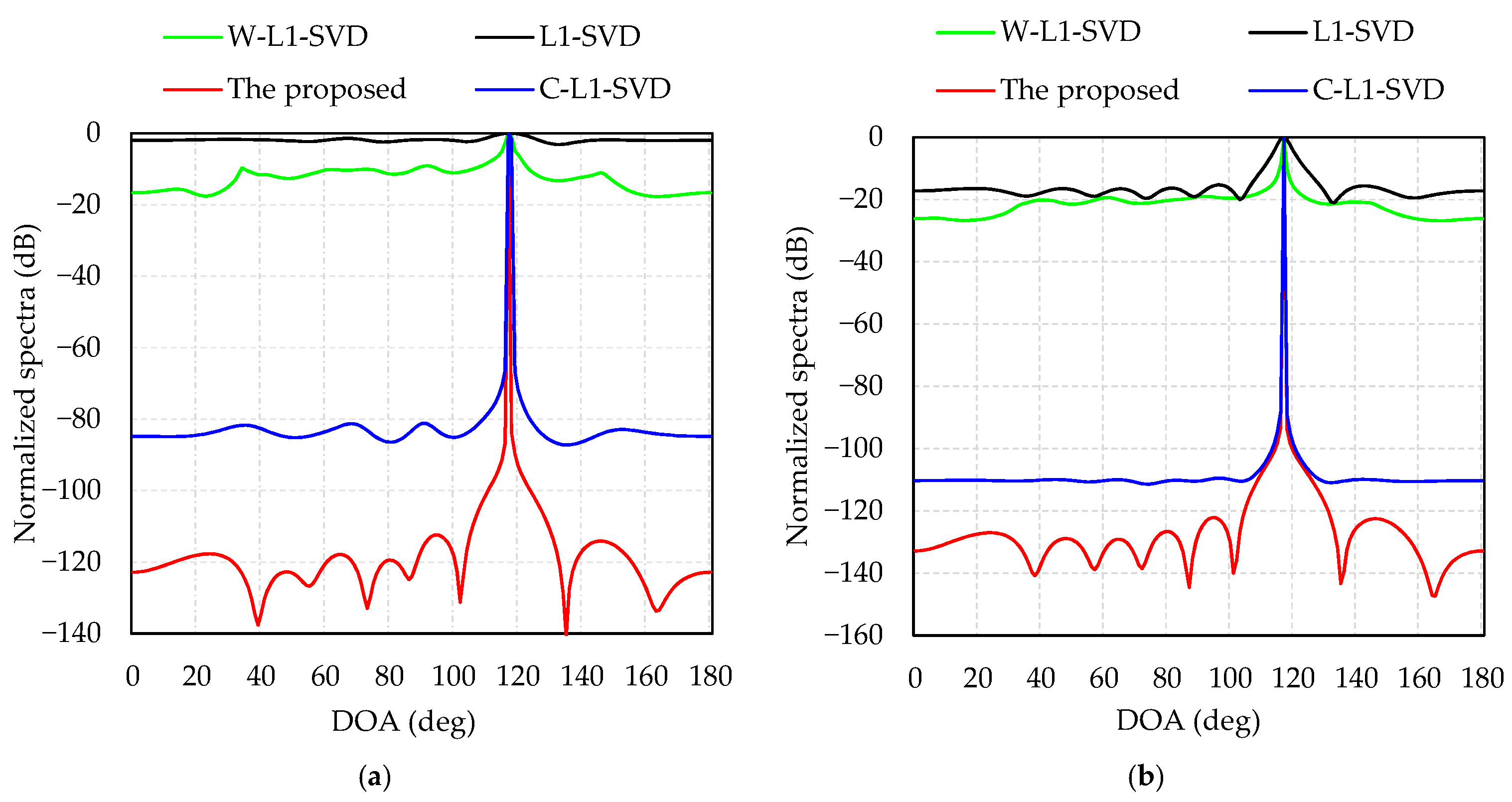 Sensors 21 04614 g002