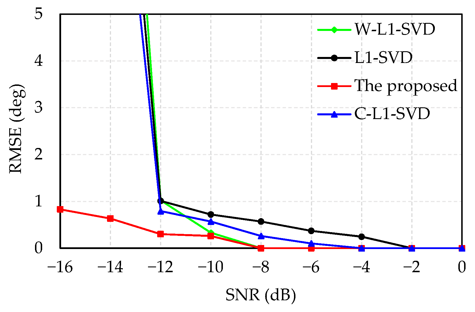 Sensors 21 04614 g003
