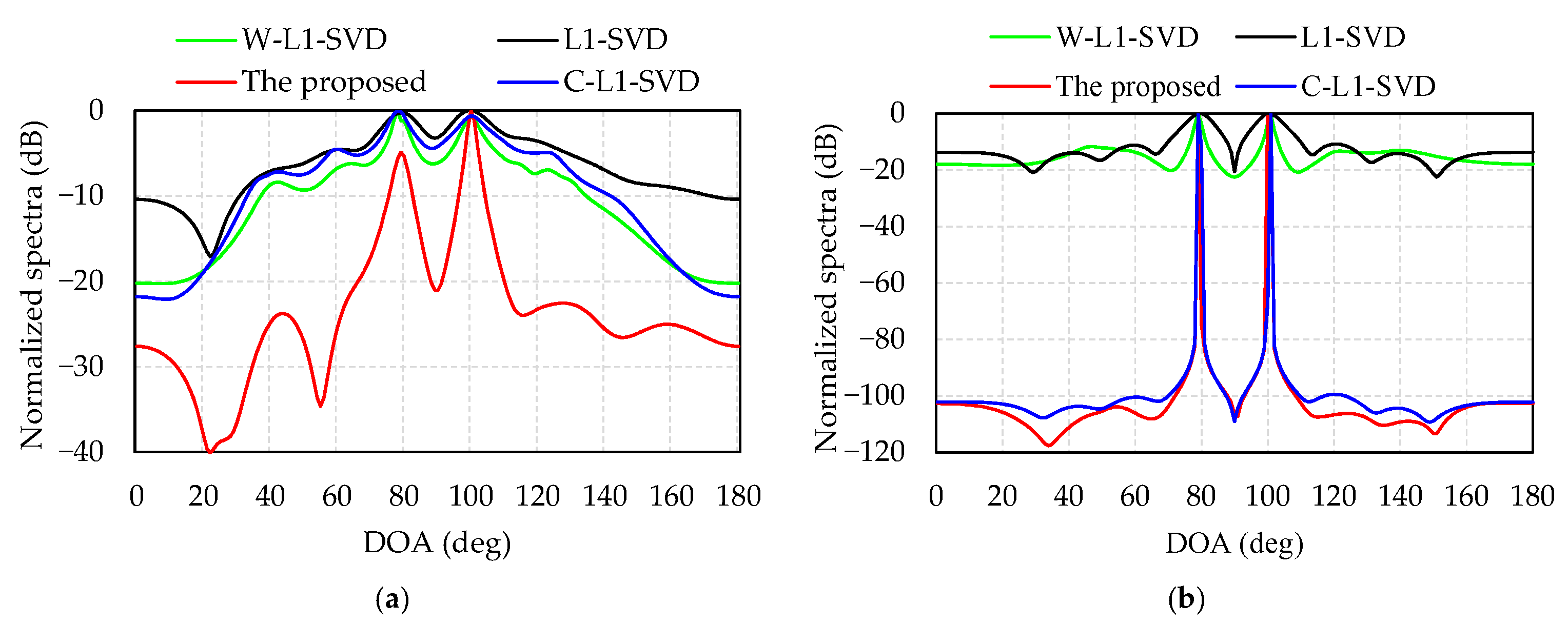 Sensors 21 04614 g004