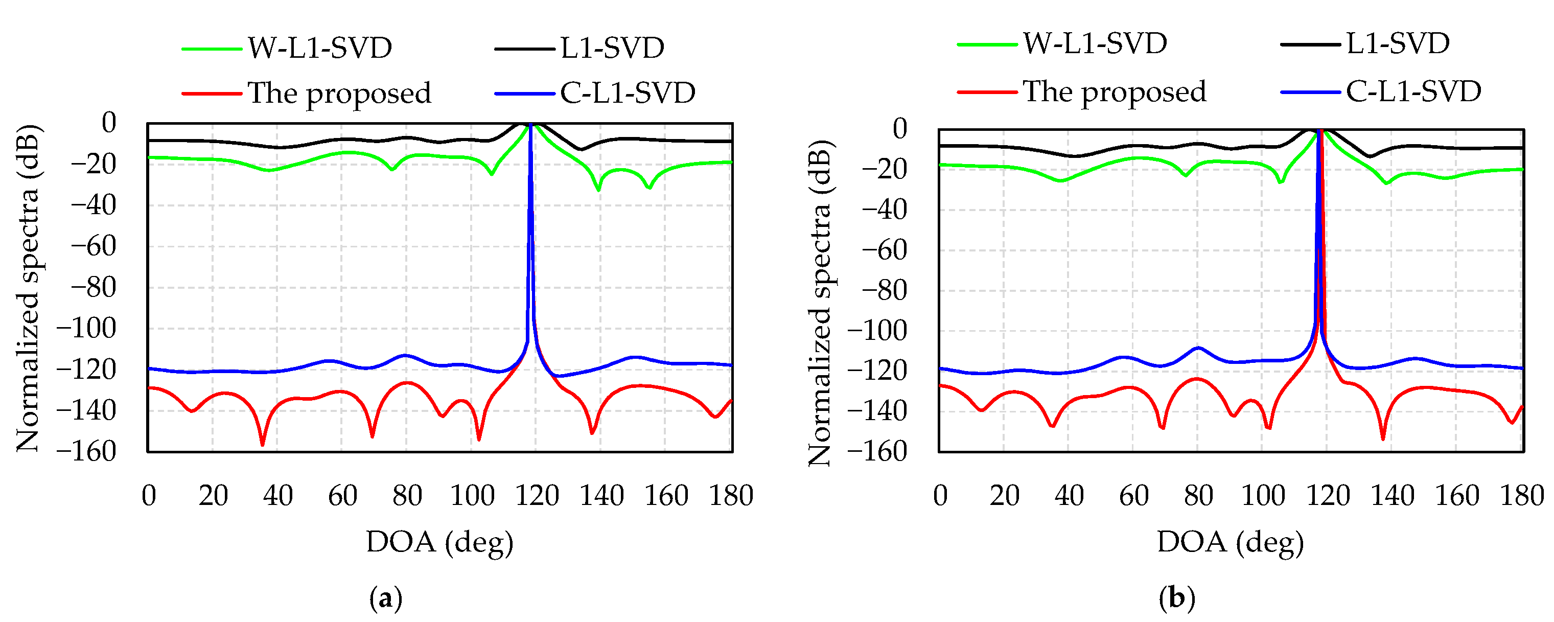 Sensors 21 04614 g009
