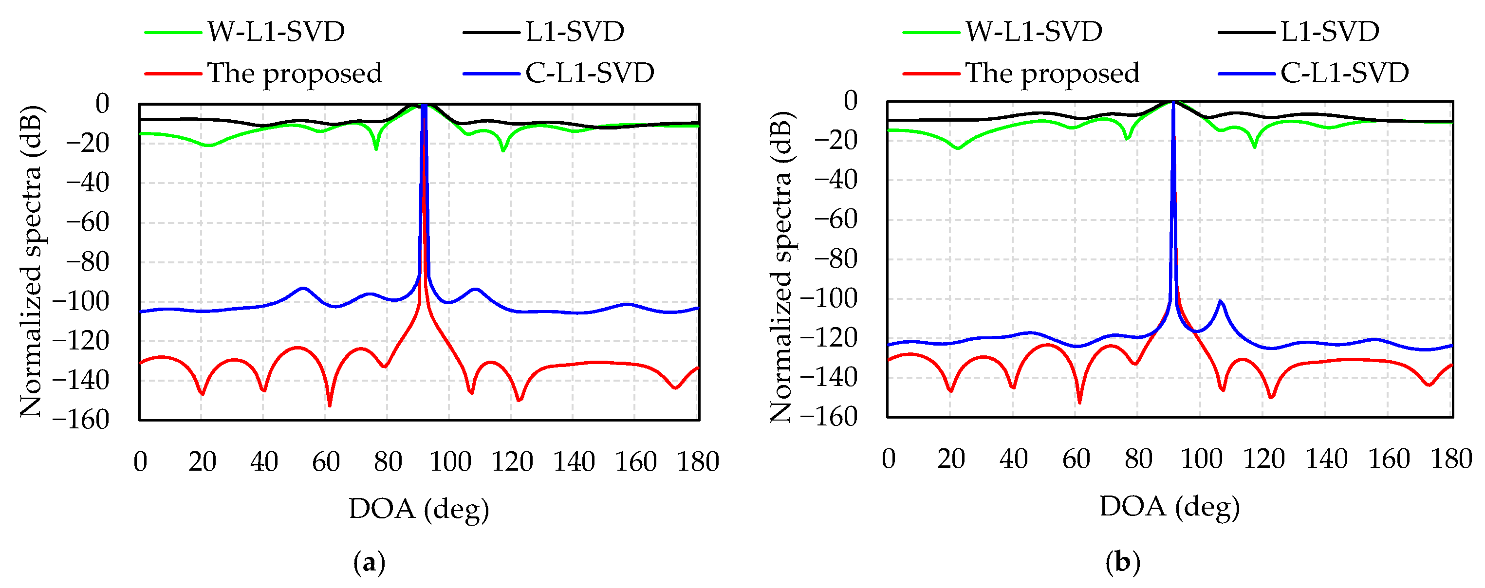 Sensors 21 04614 g010