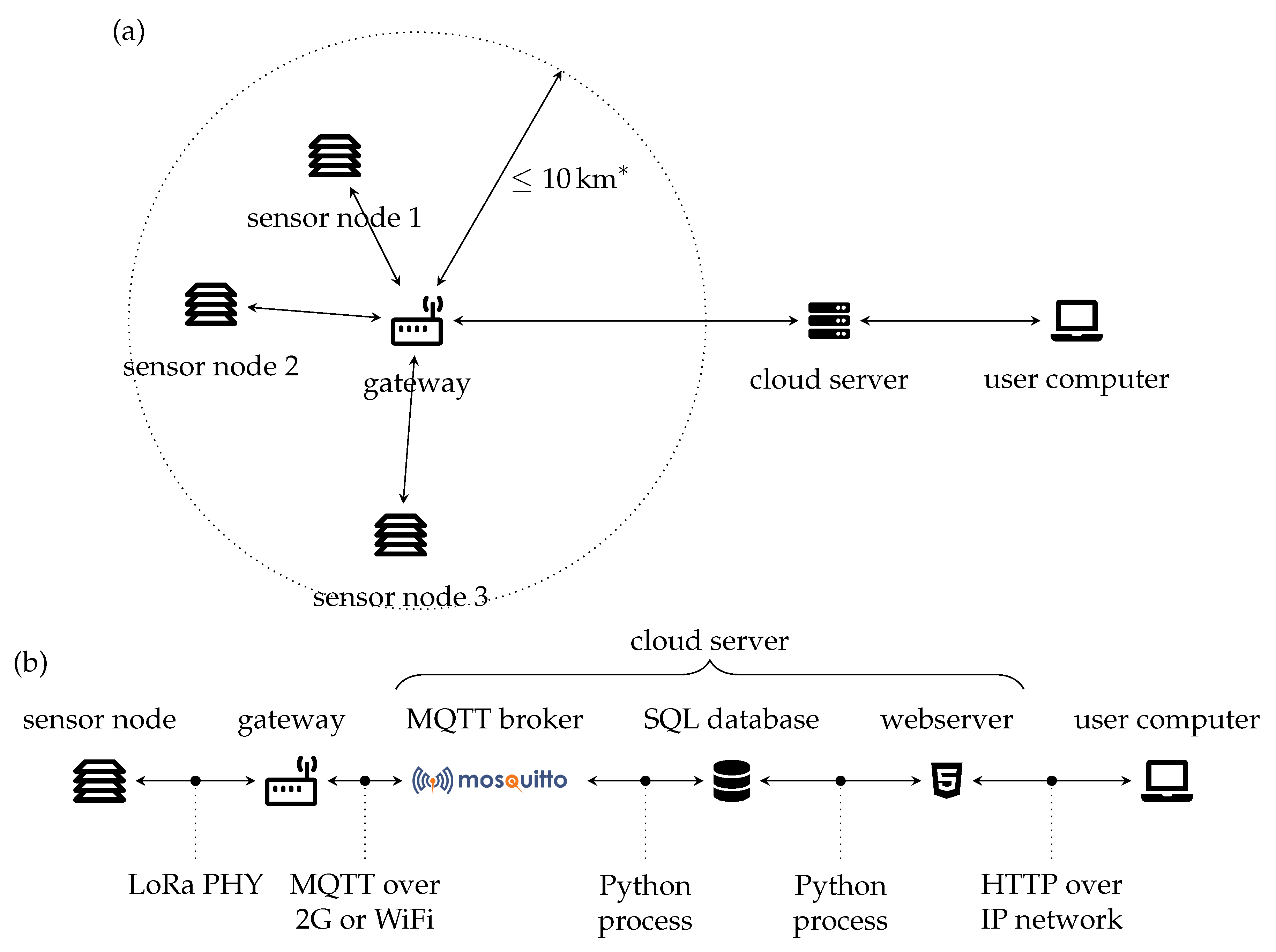 Sensors 21 04615 g001