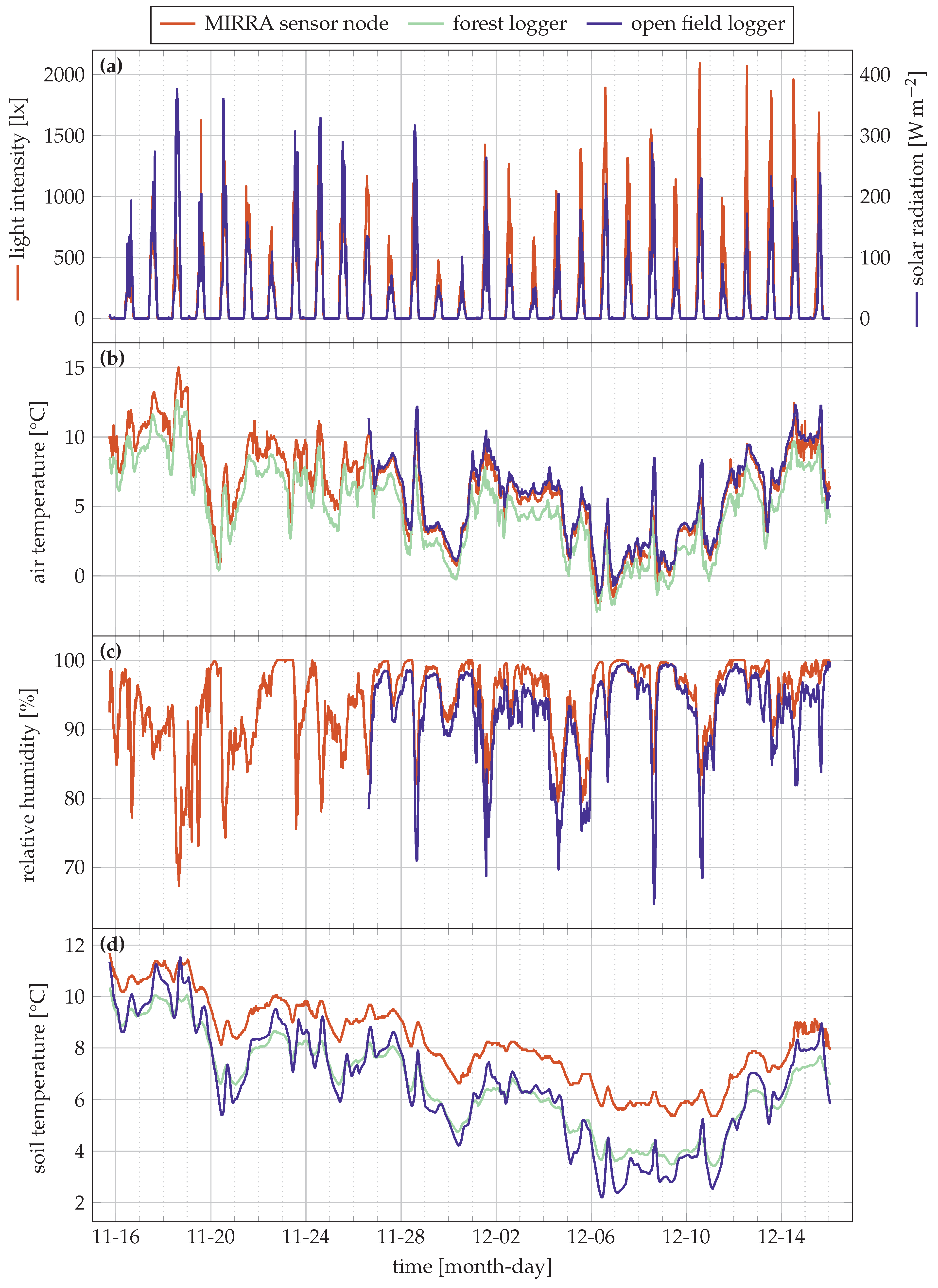 Sensors 21 04615 g004