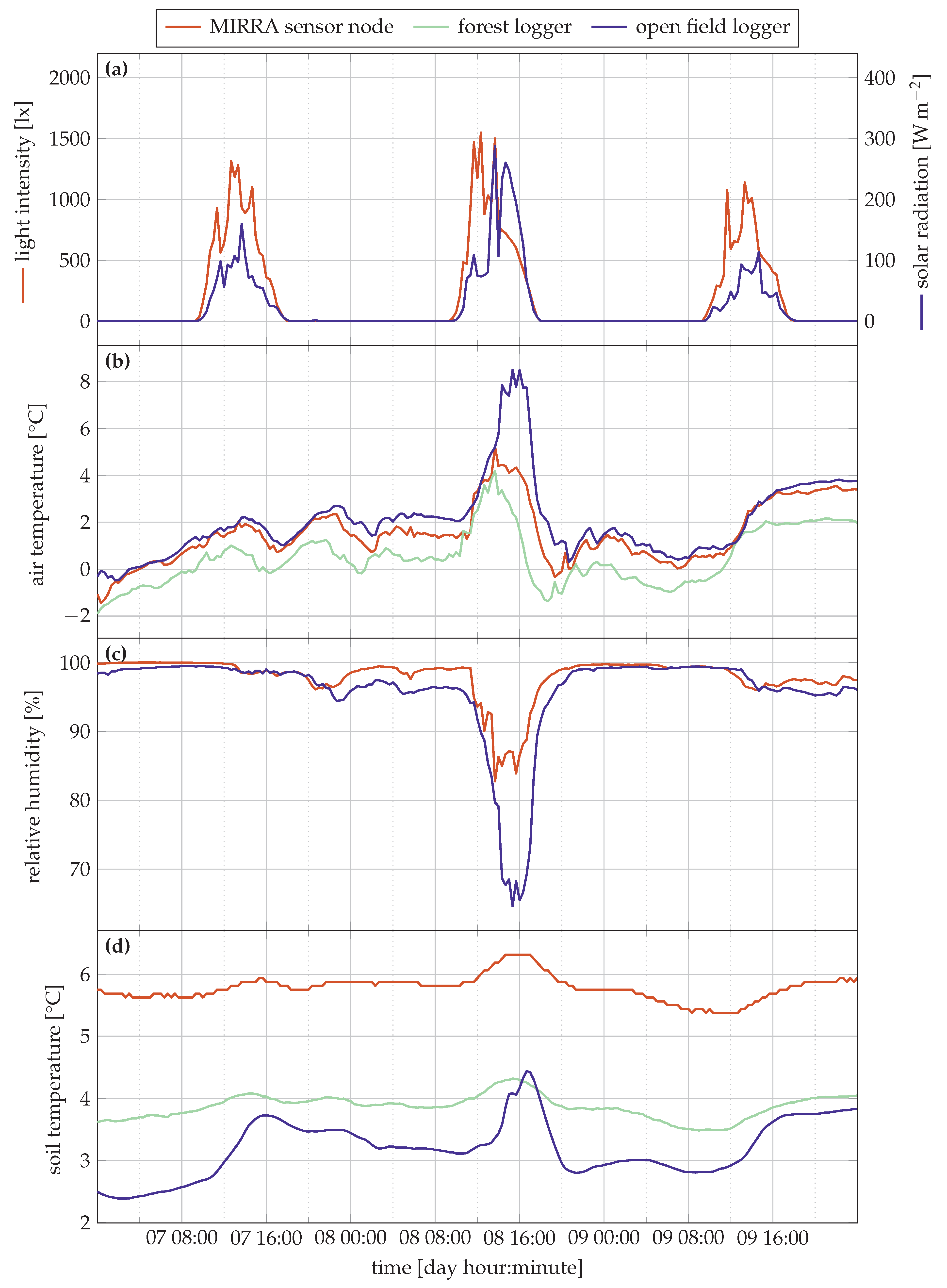 Sensors 21 04615 g005