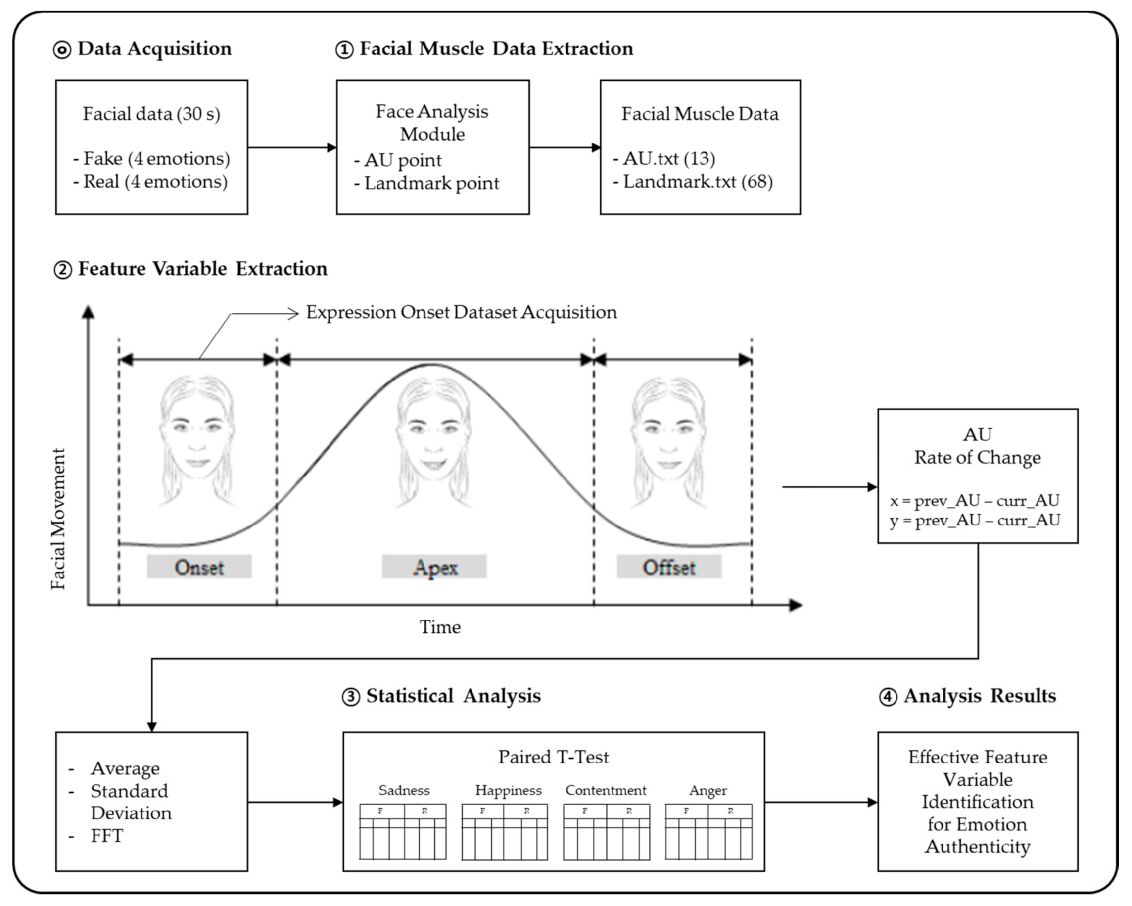 Sensors 21 04616 g003