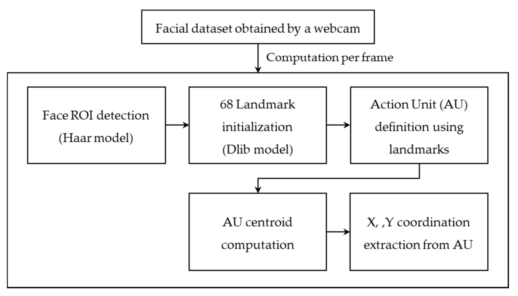 Sensors 21 04616 g004