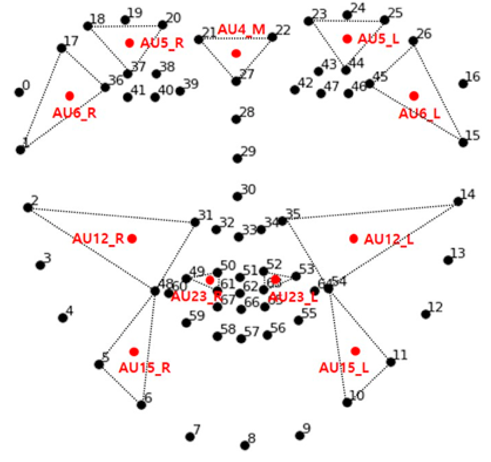 Sensors 21 04616 g005