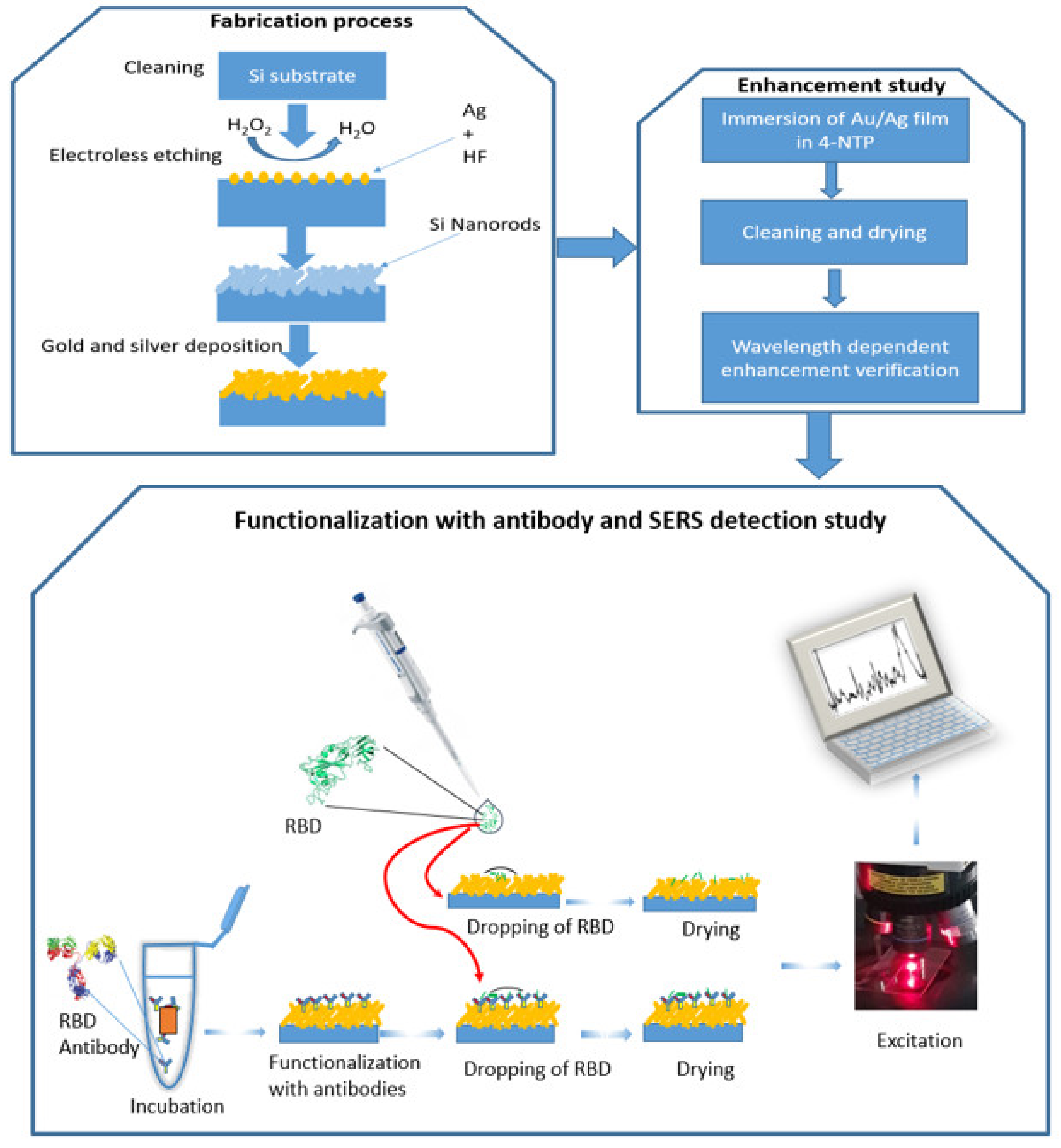 Sensors 21 04617 g001