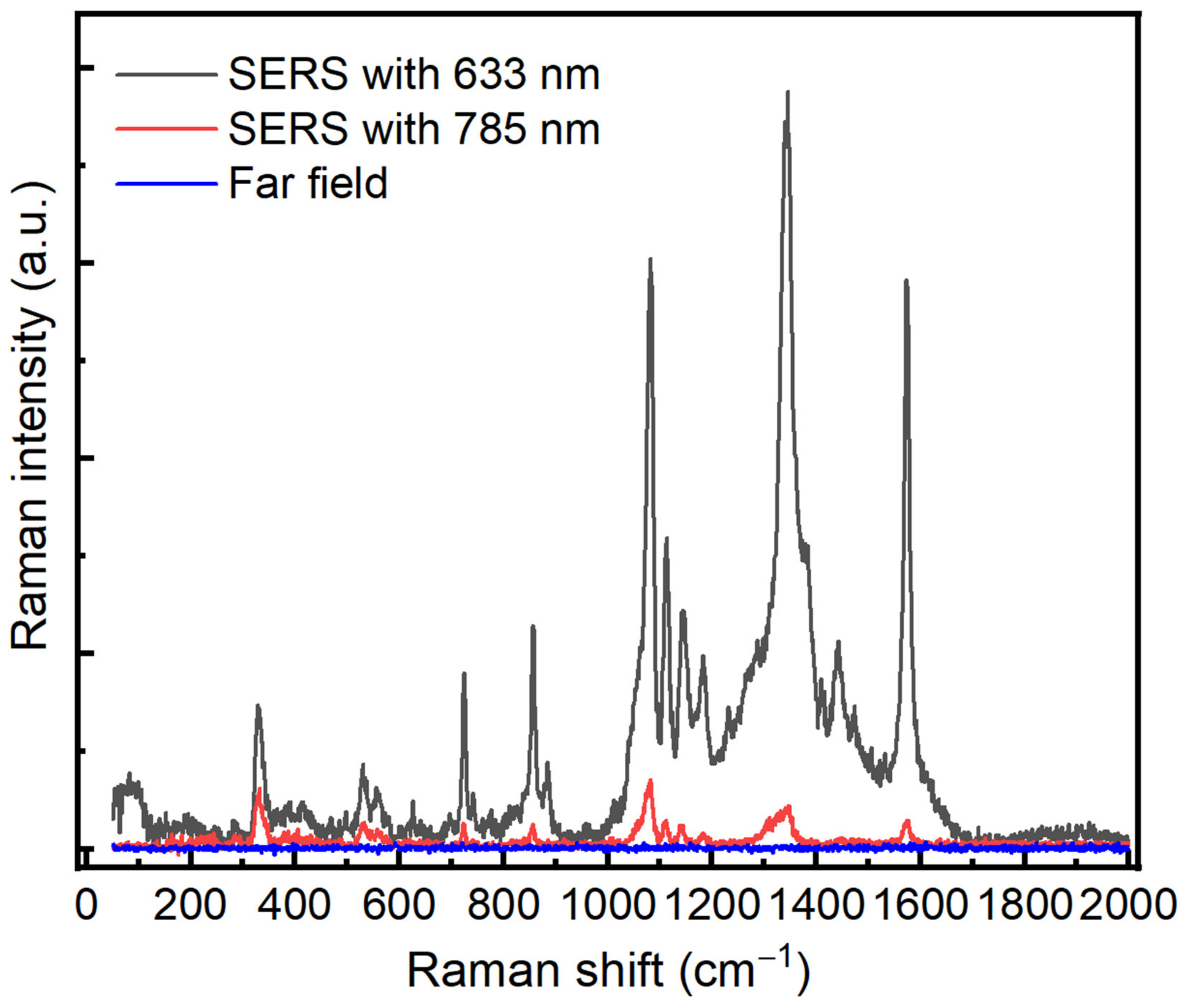Sensors 21 04617 g003