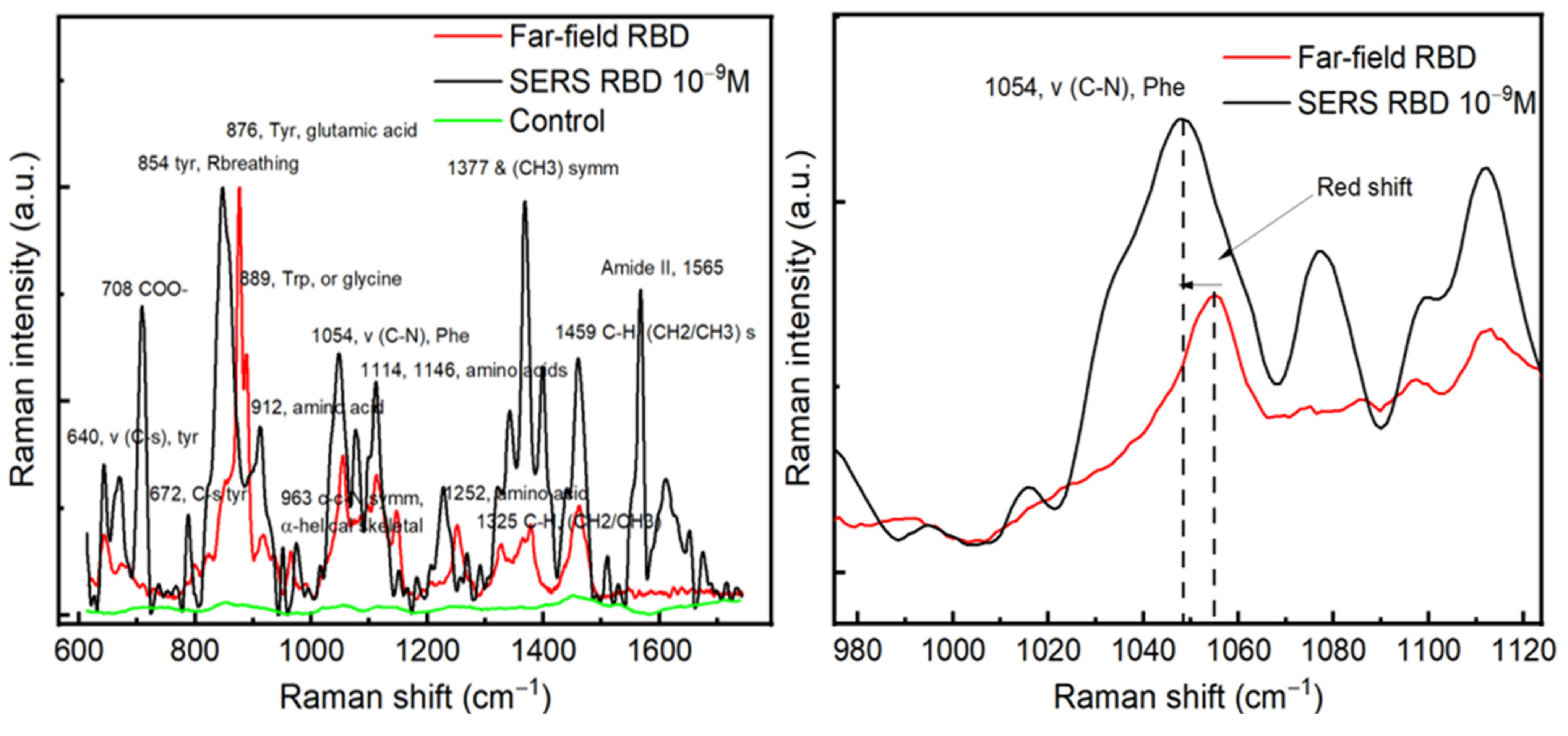 Sensors 21 04617 g004