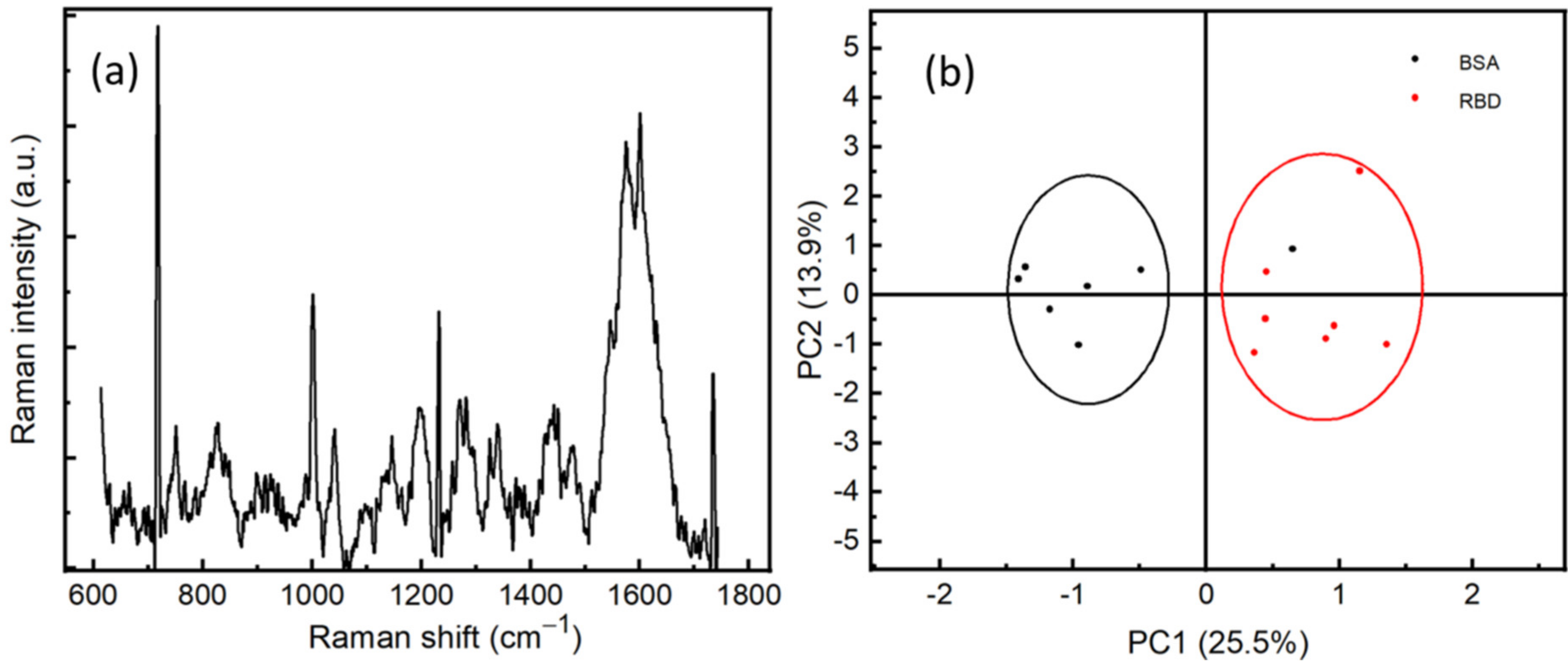 Sensors 21 04617 g006