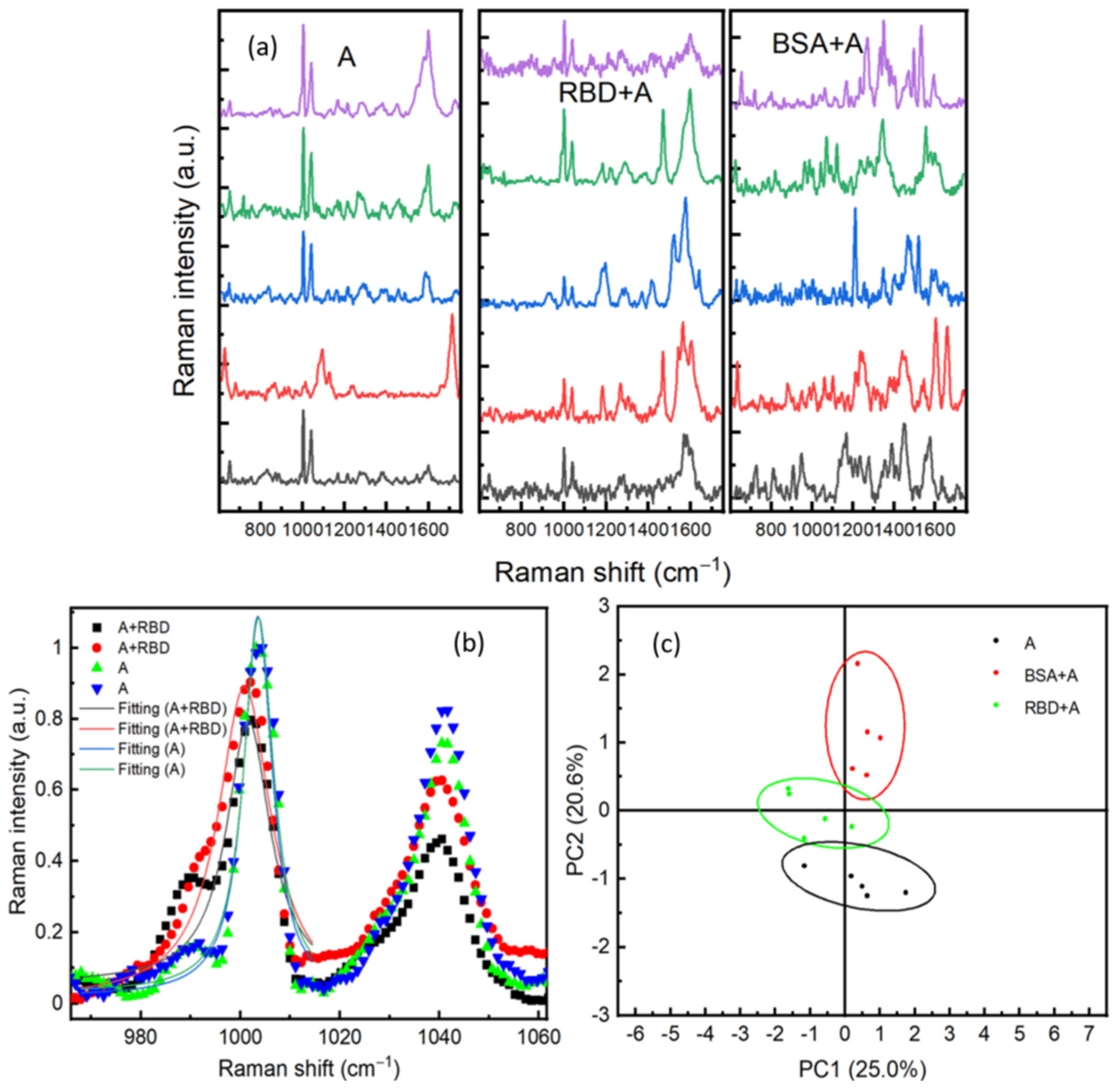 Sensors 21 04617 g007