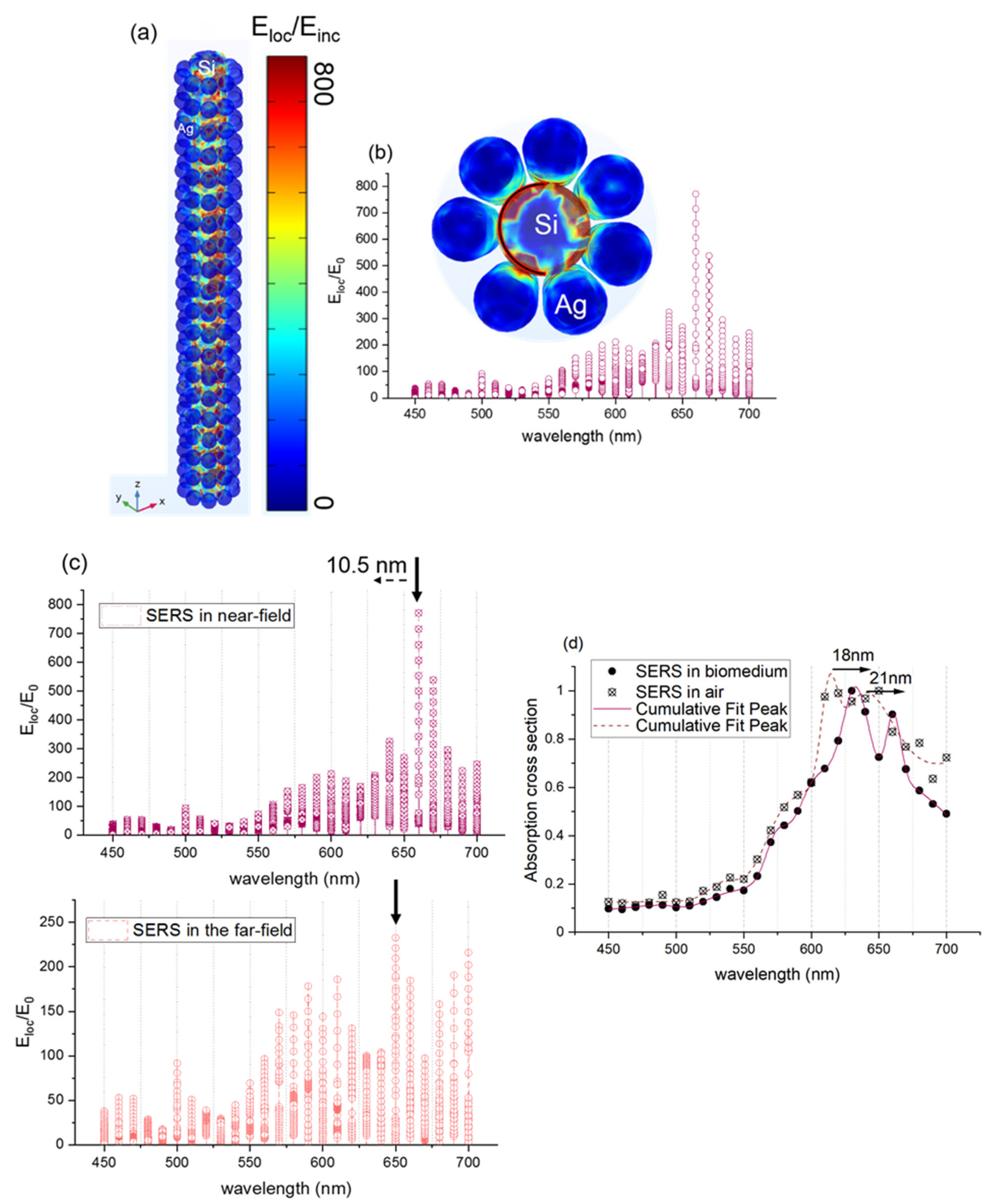 Sensors 21 04617 g008