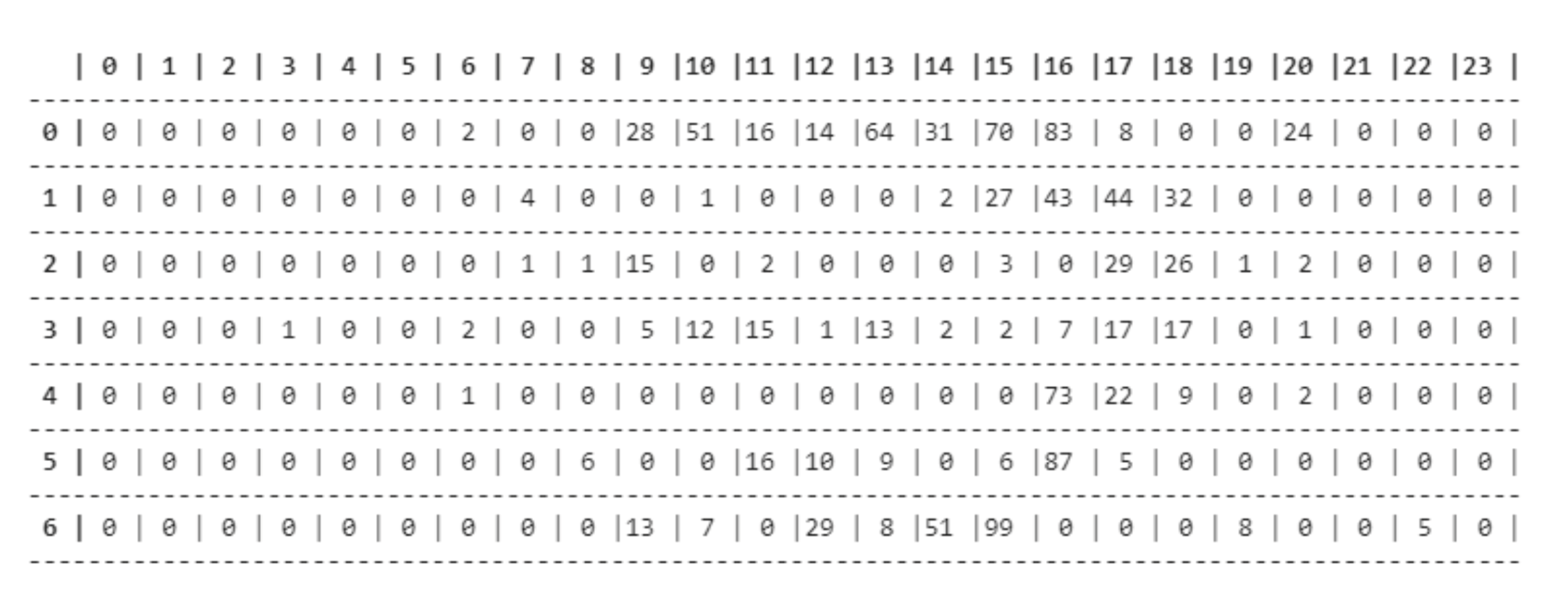 Sensors 21 04618 g002