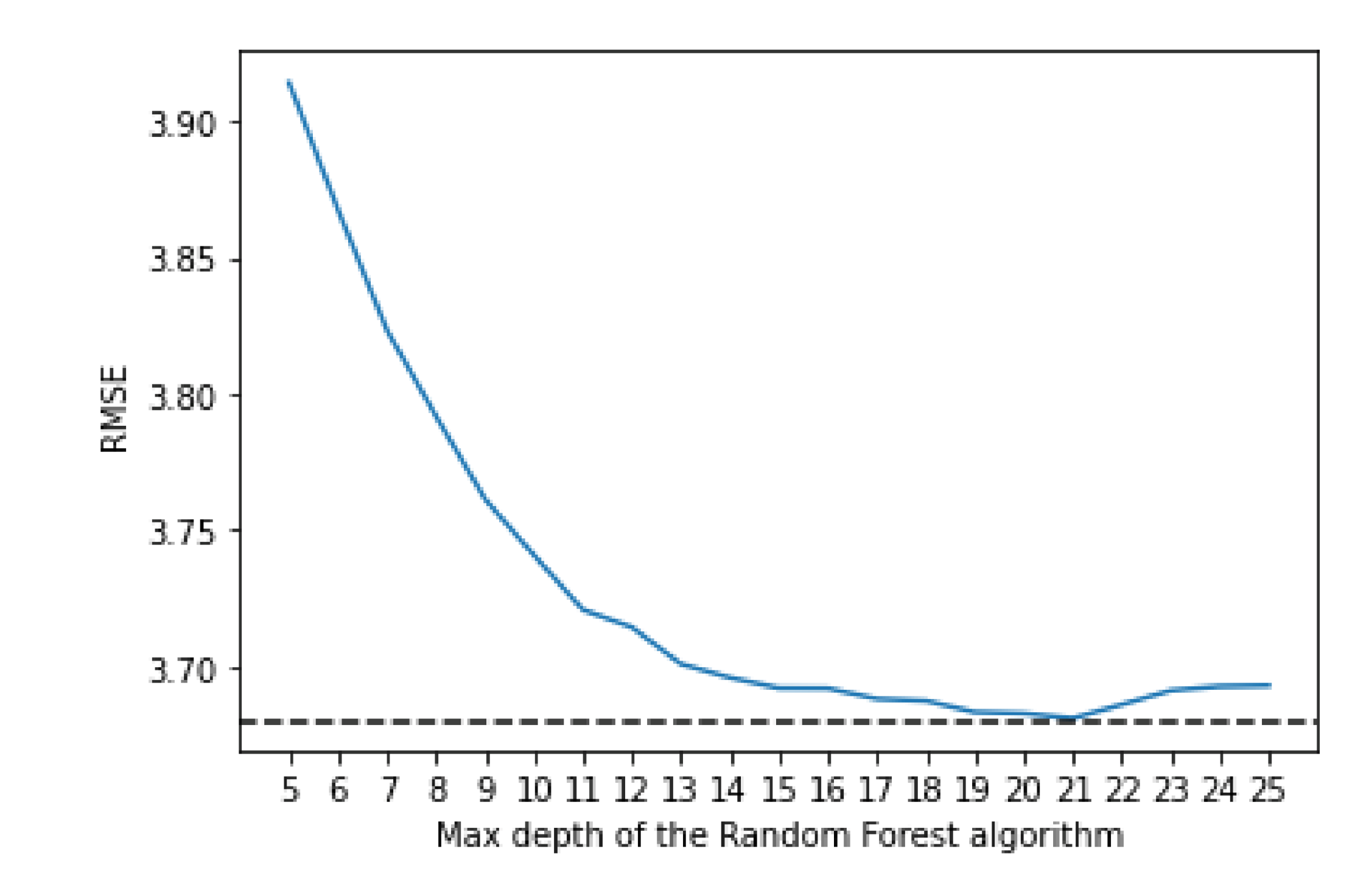 Sensors 21 04618 g003