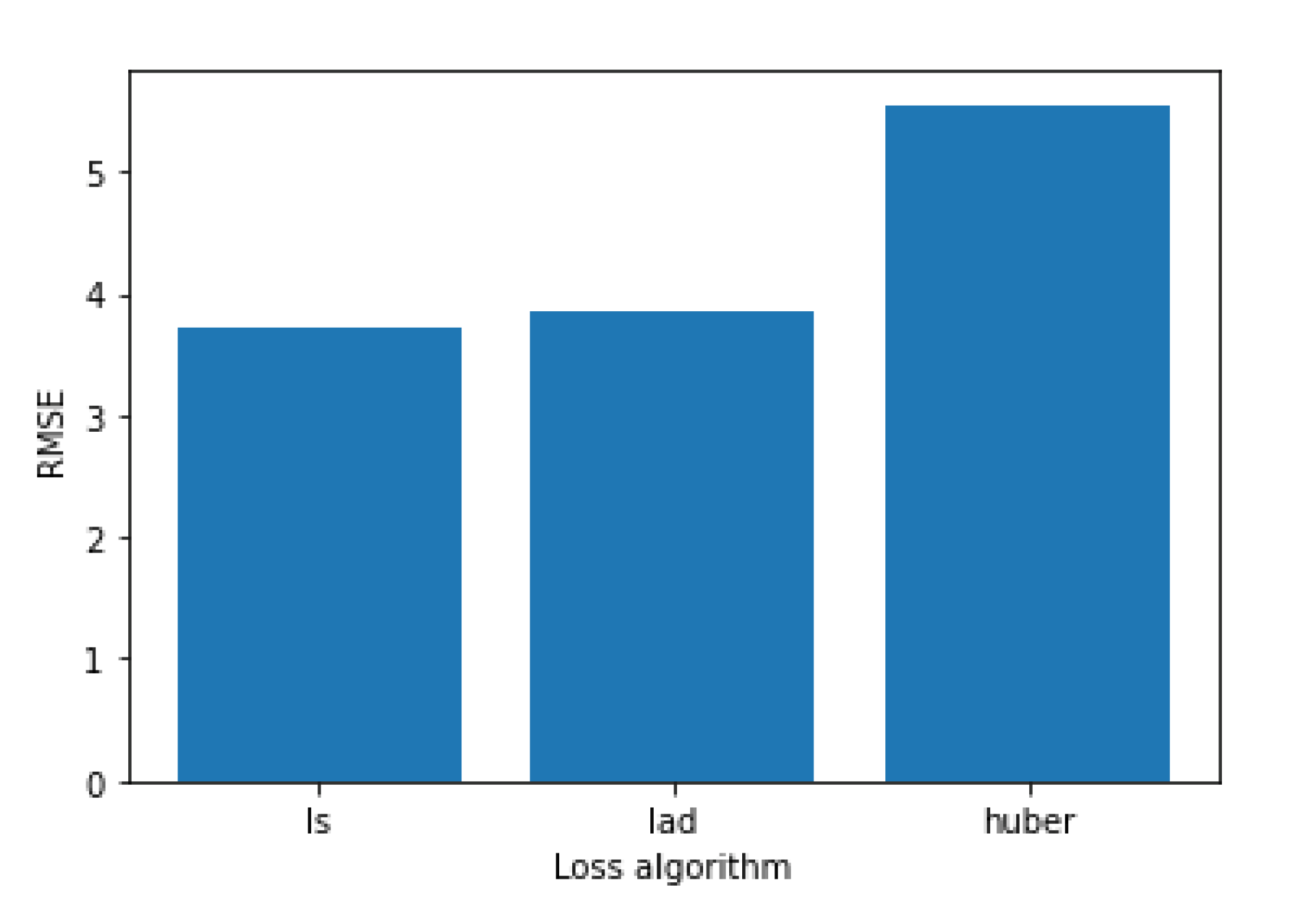 Sensors 21 04618 g005