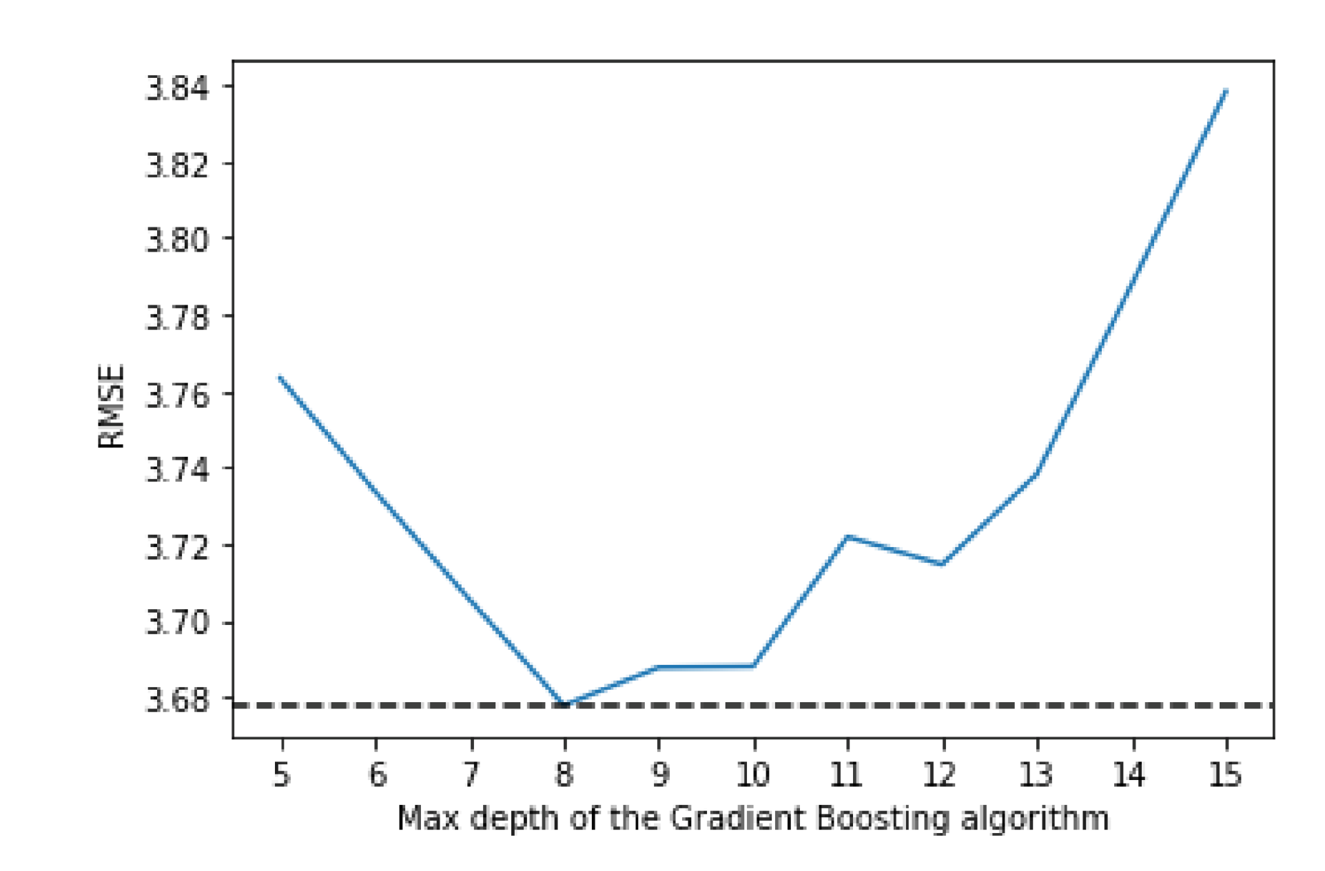 Sensors 21 04618 g006