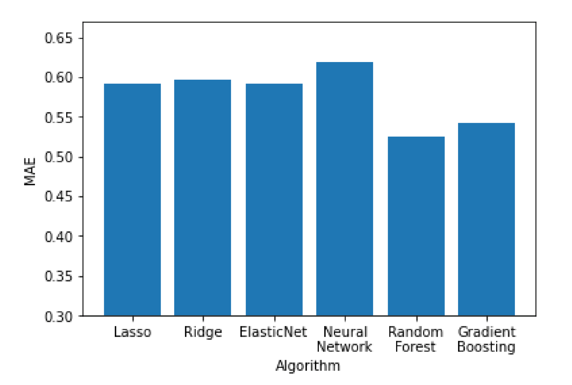 Sensors 21 04618 g012