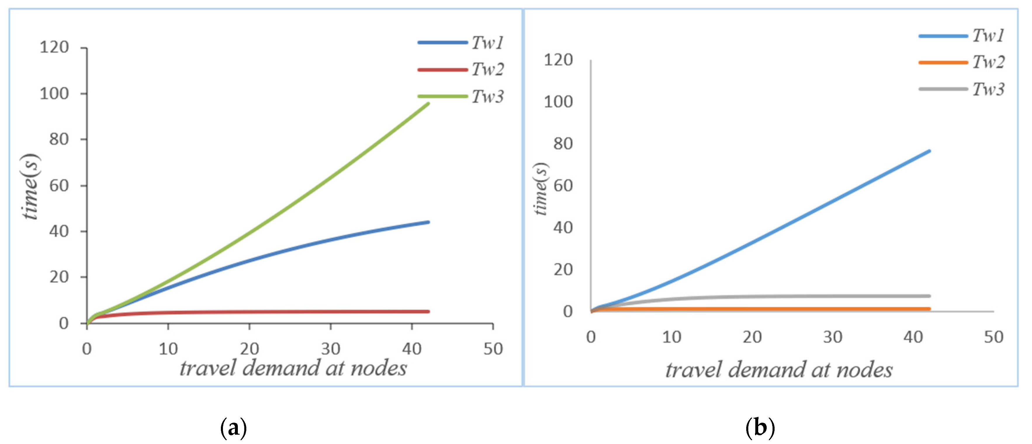 Sensors 21 04619 g003