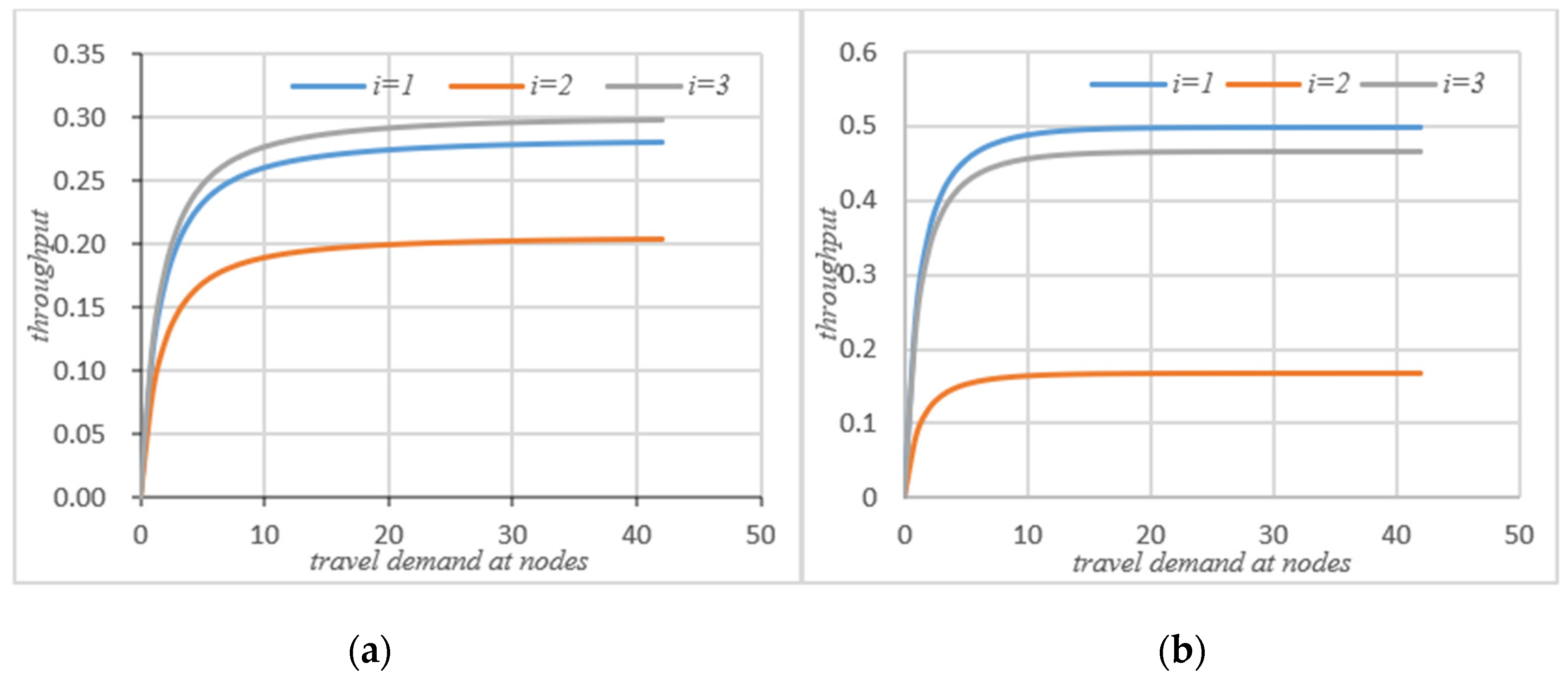 Sensors 21 04619 g005