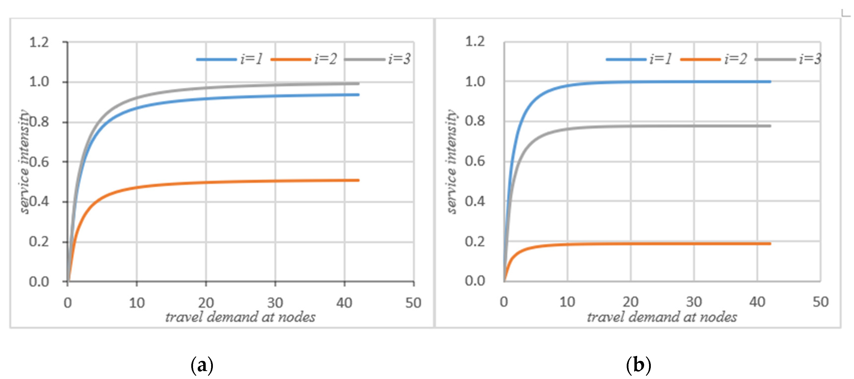 Sensors 21 04619 g006
