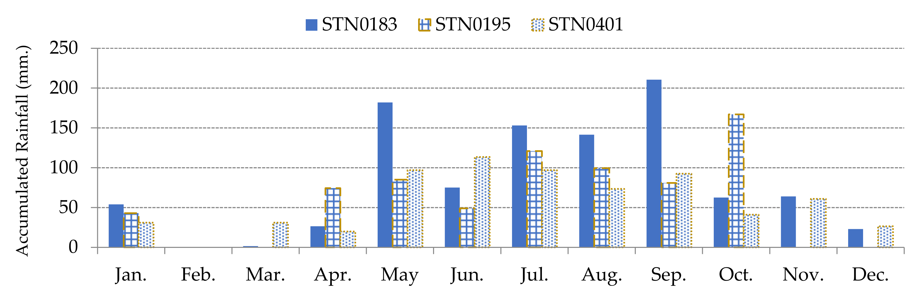 Sensors 21 04620 g011