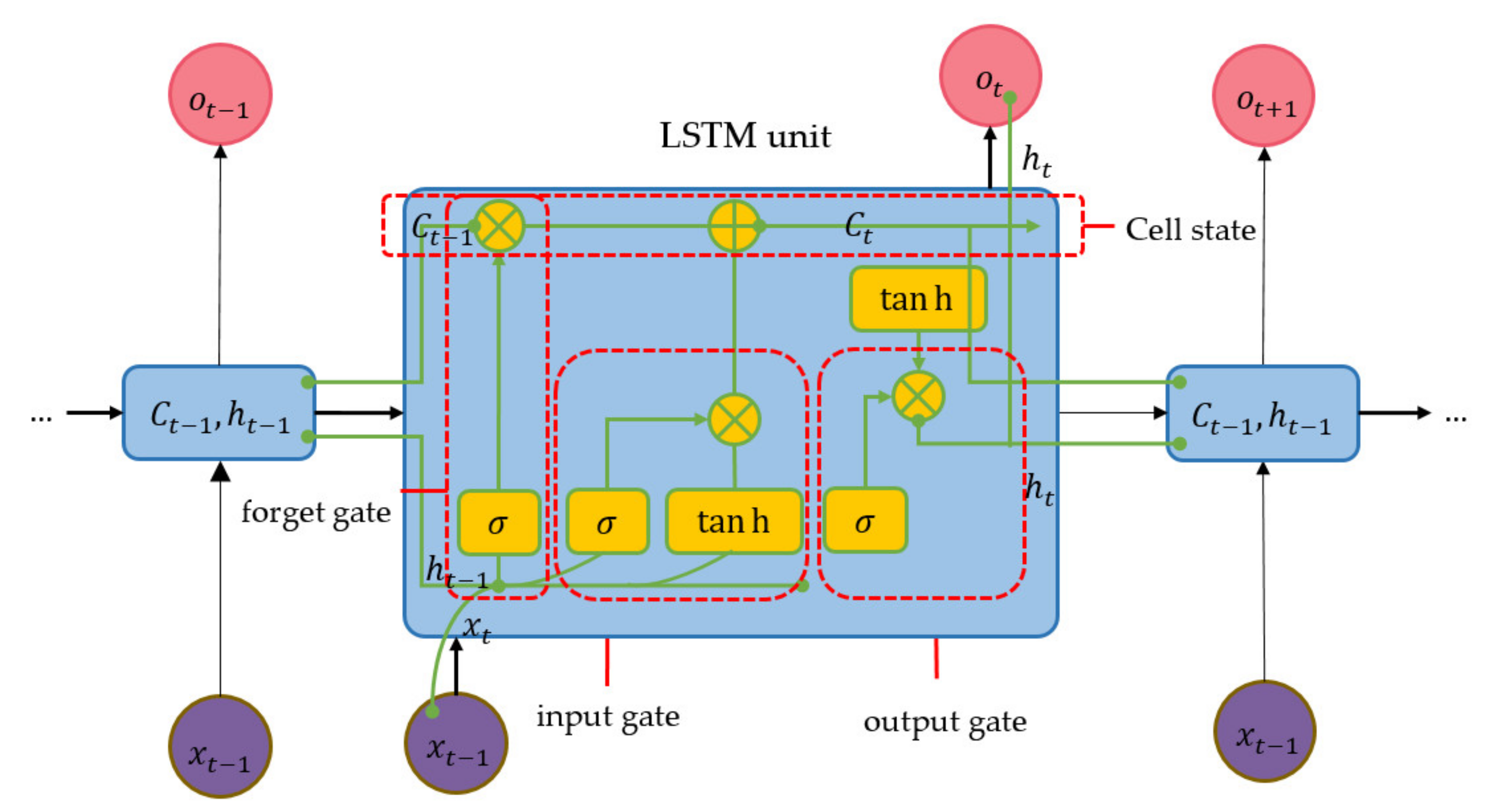 Sensors 21 04620 g015