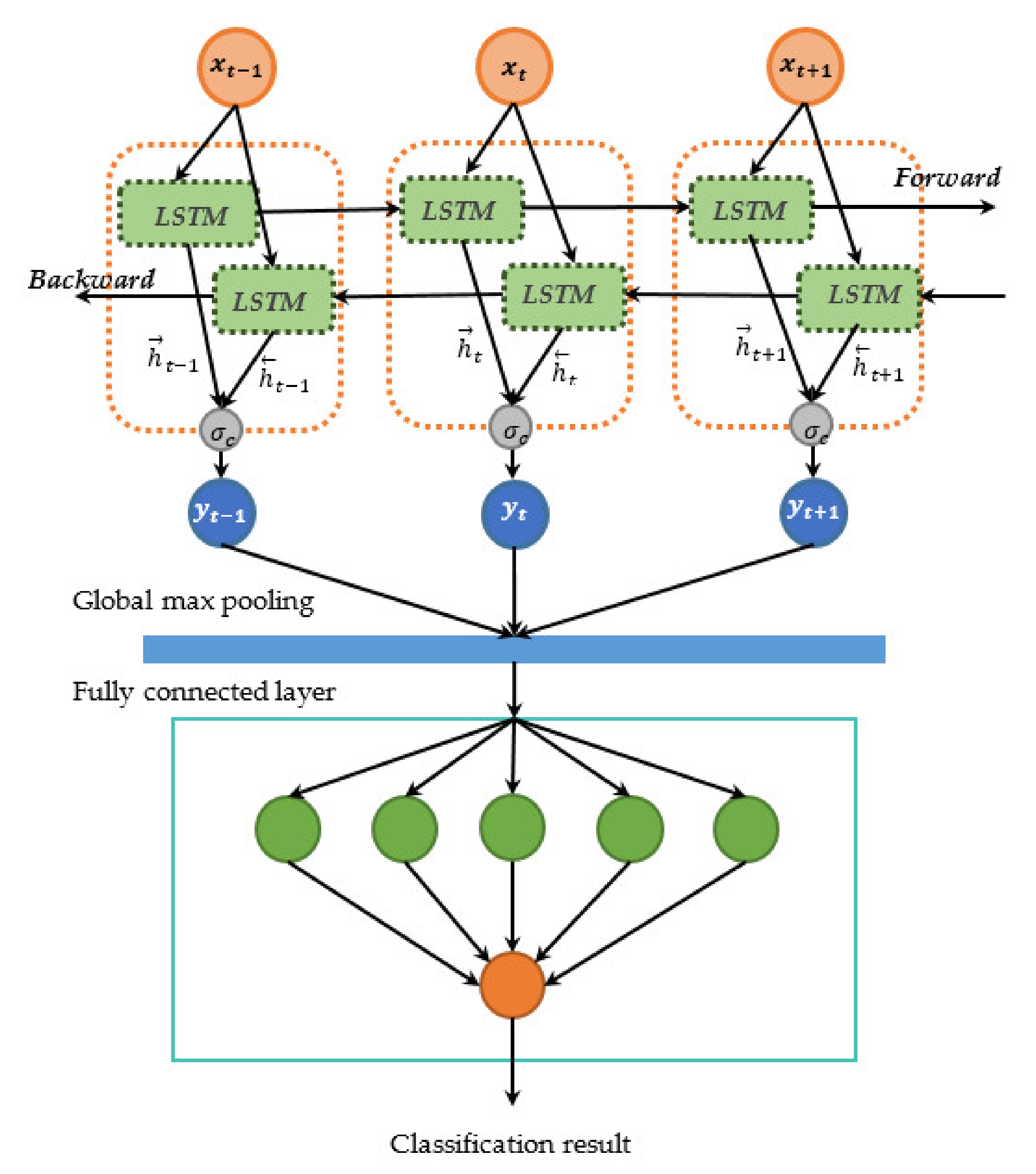 Sensors 21 04620 g016