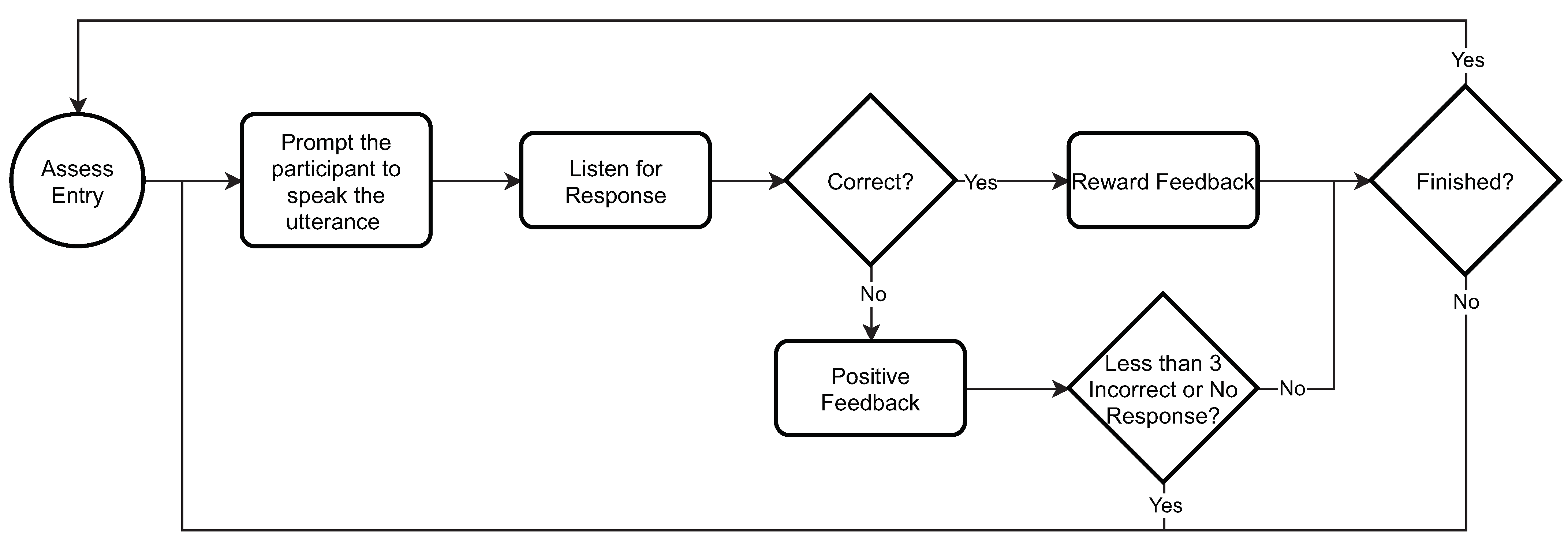 Sensors 21 04621 g003