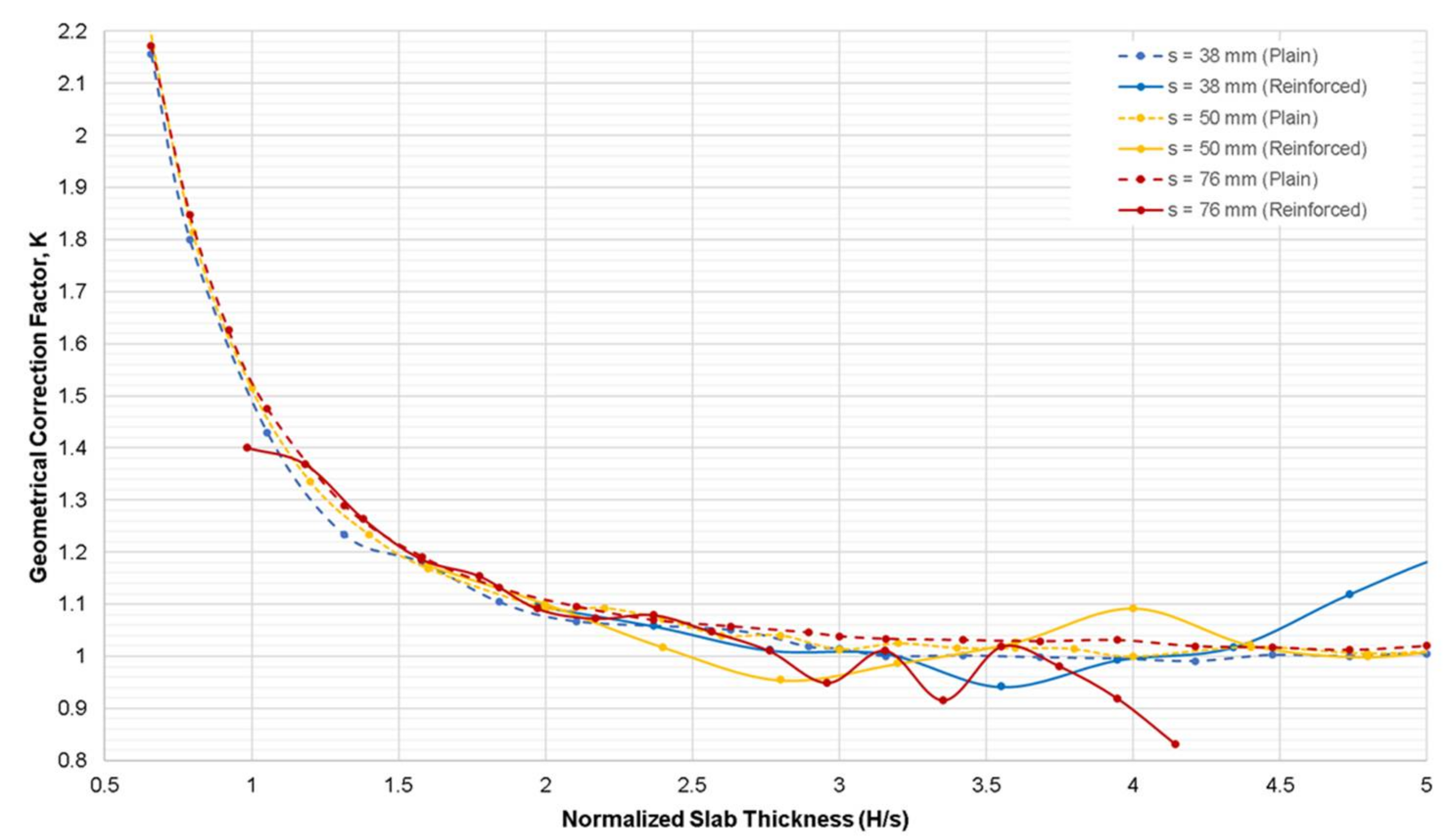 Sensors 21 04622 g007