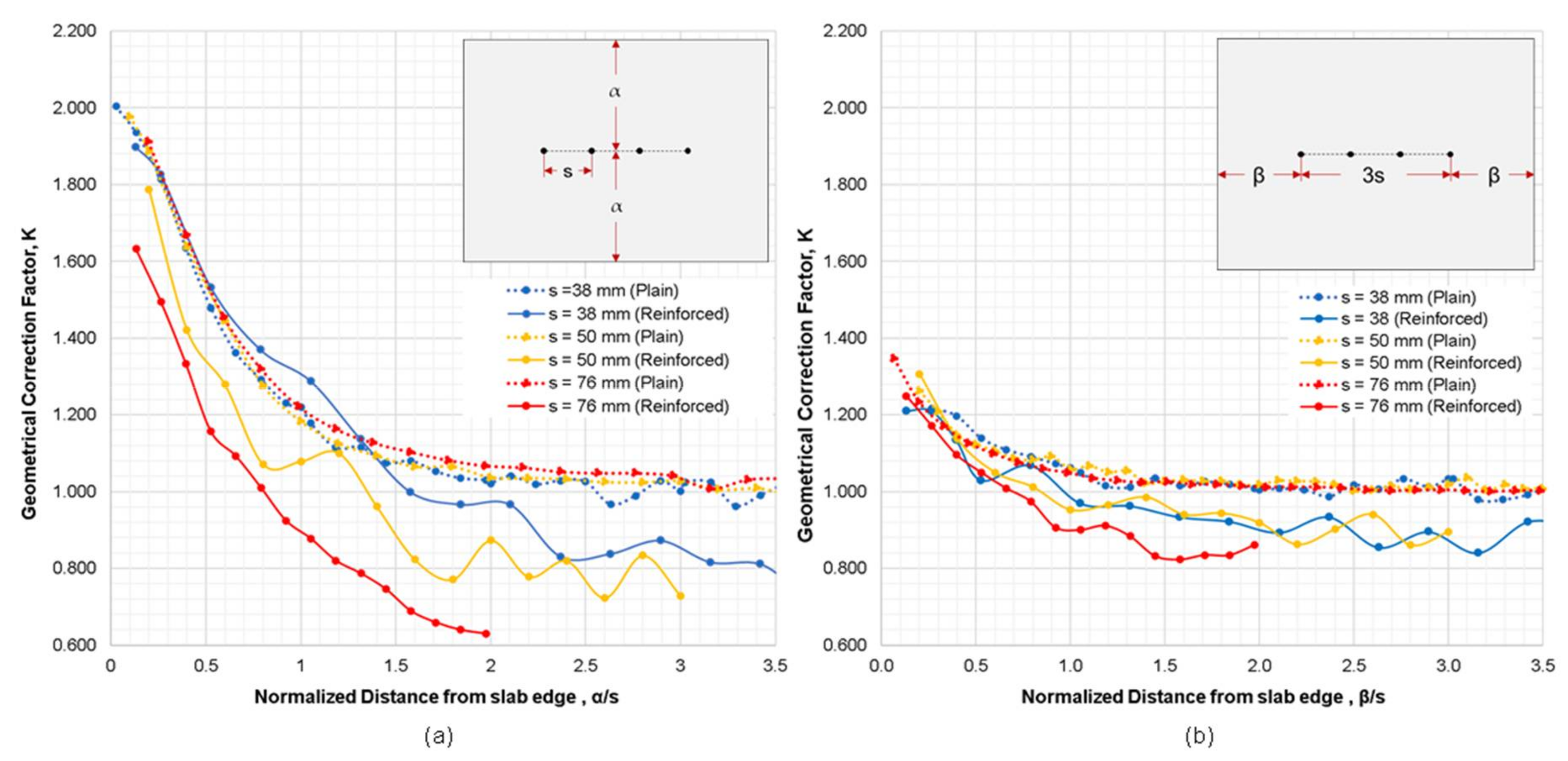 Sensors 21 04622 g008