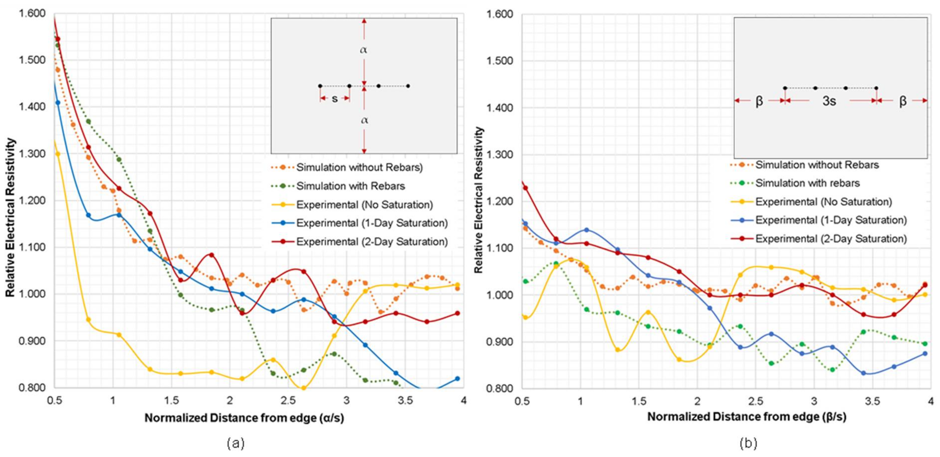 Sensors 21 04622 g009