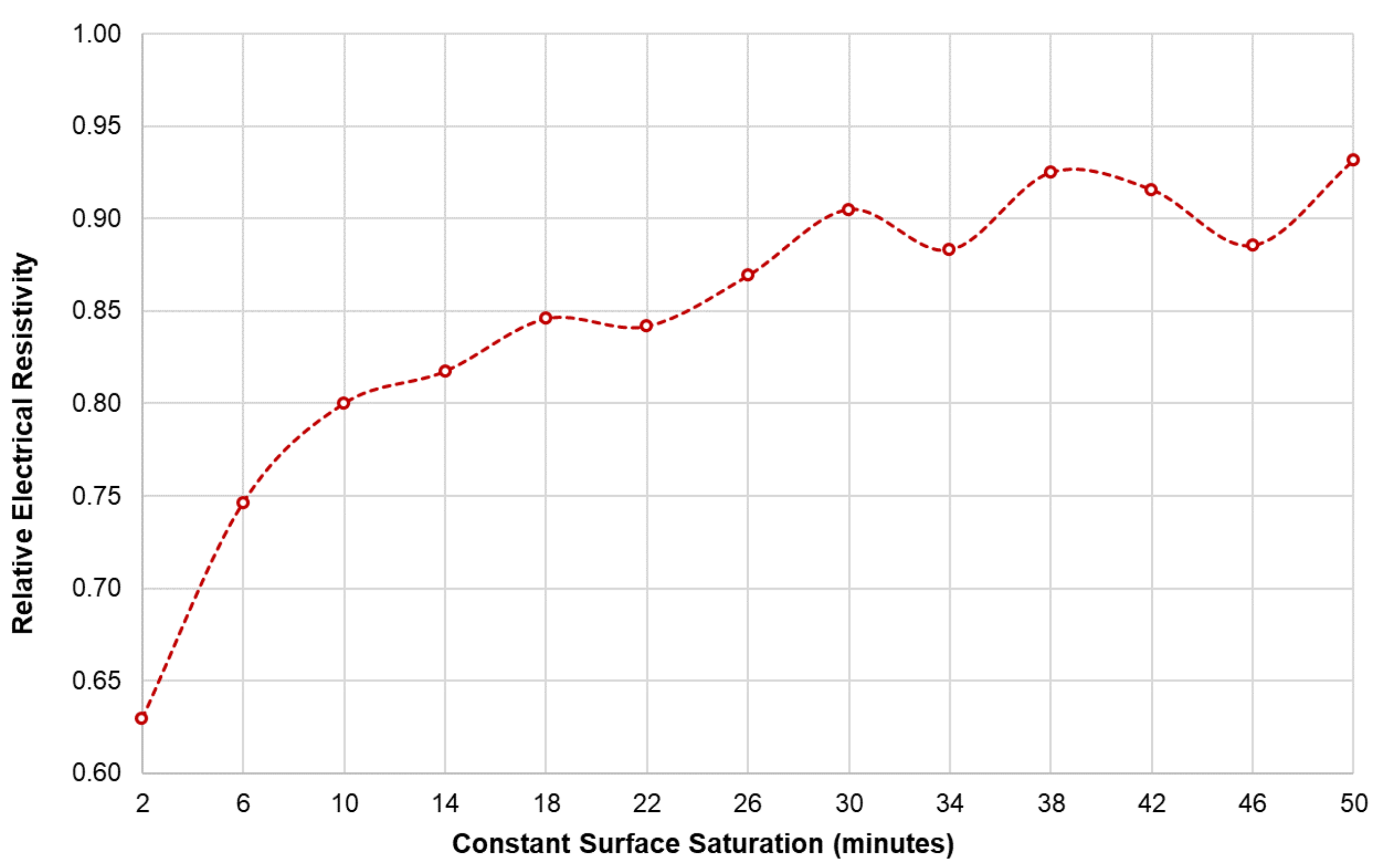 Sensors 21 04622 g010