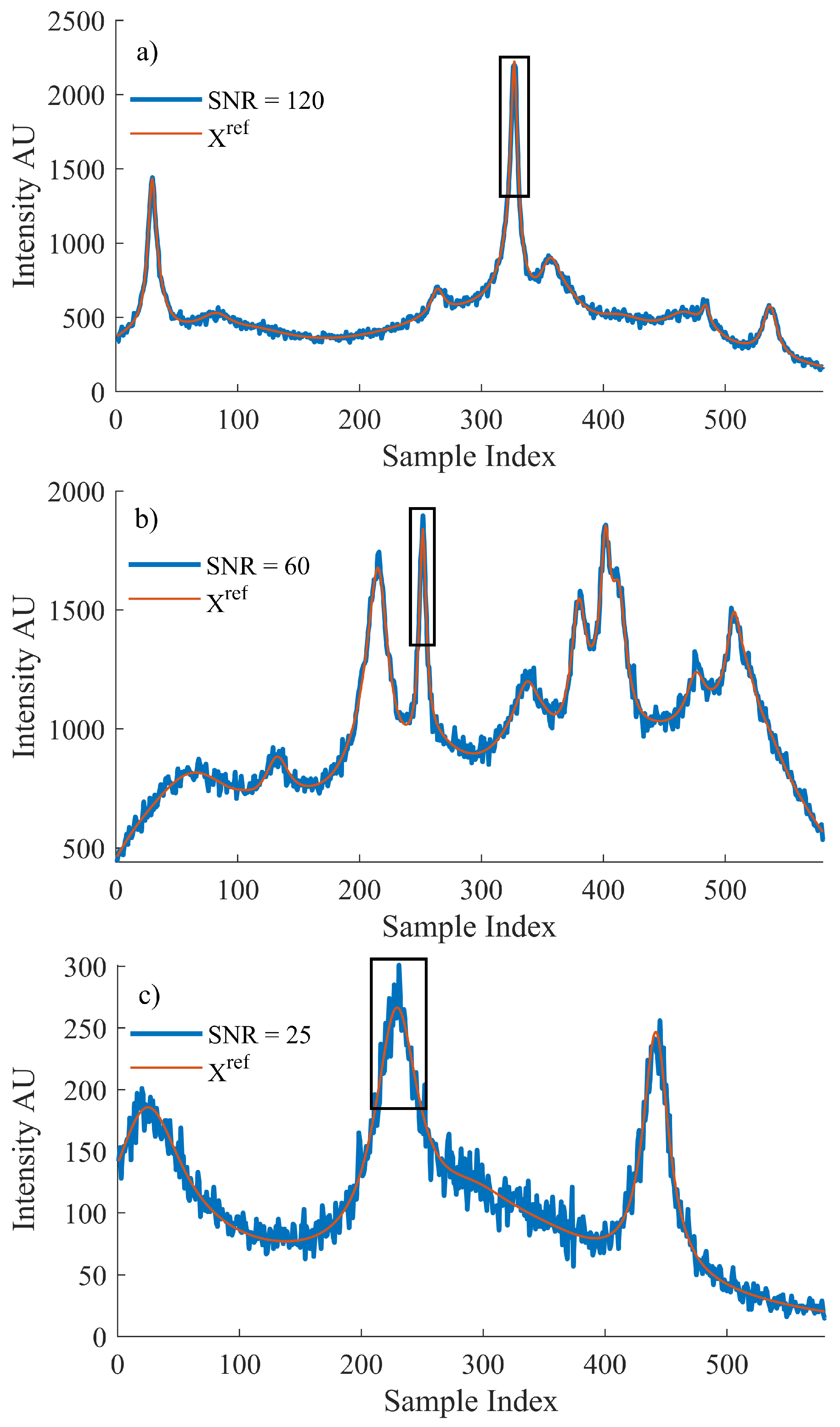 Sensors 21 04623 g001