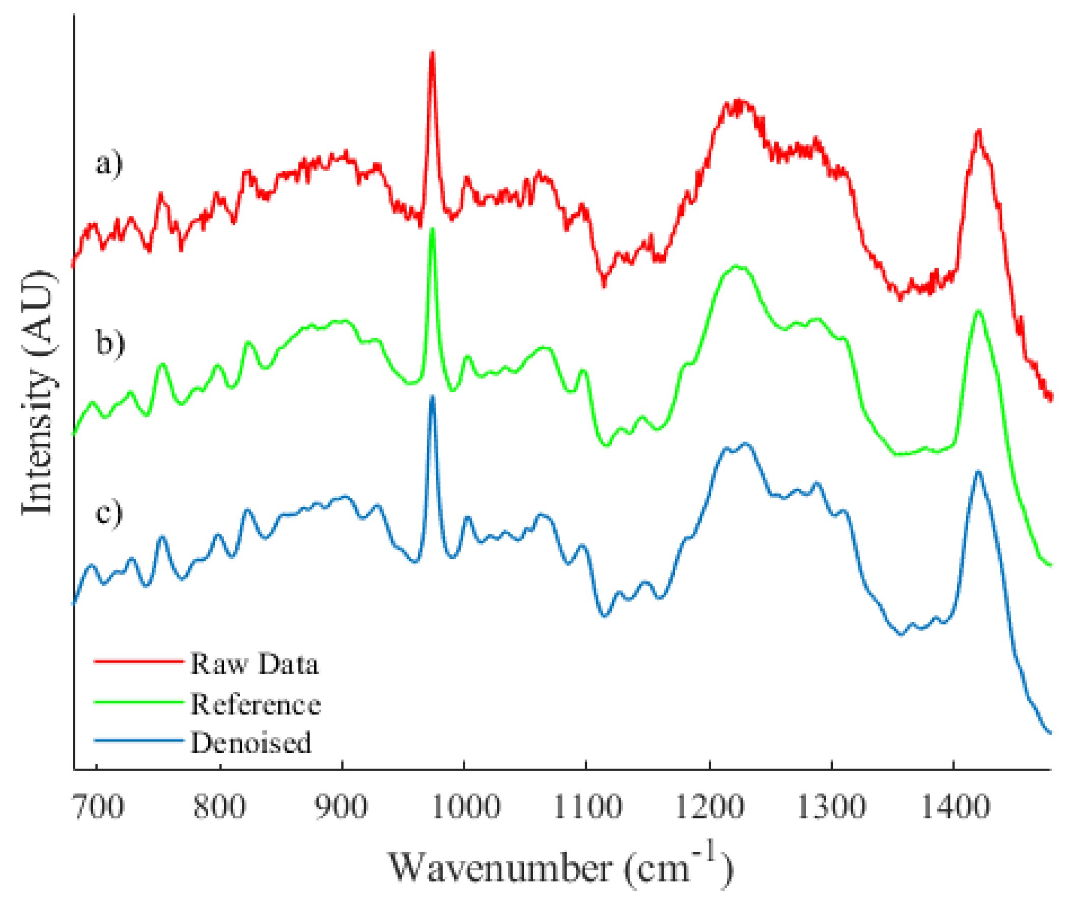 Sensors 21 04623 g006