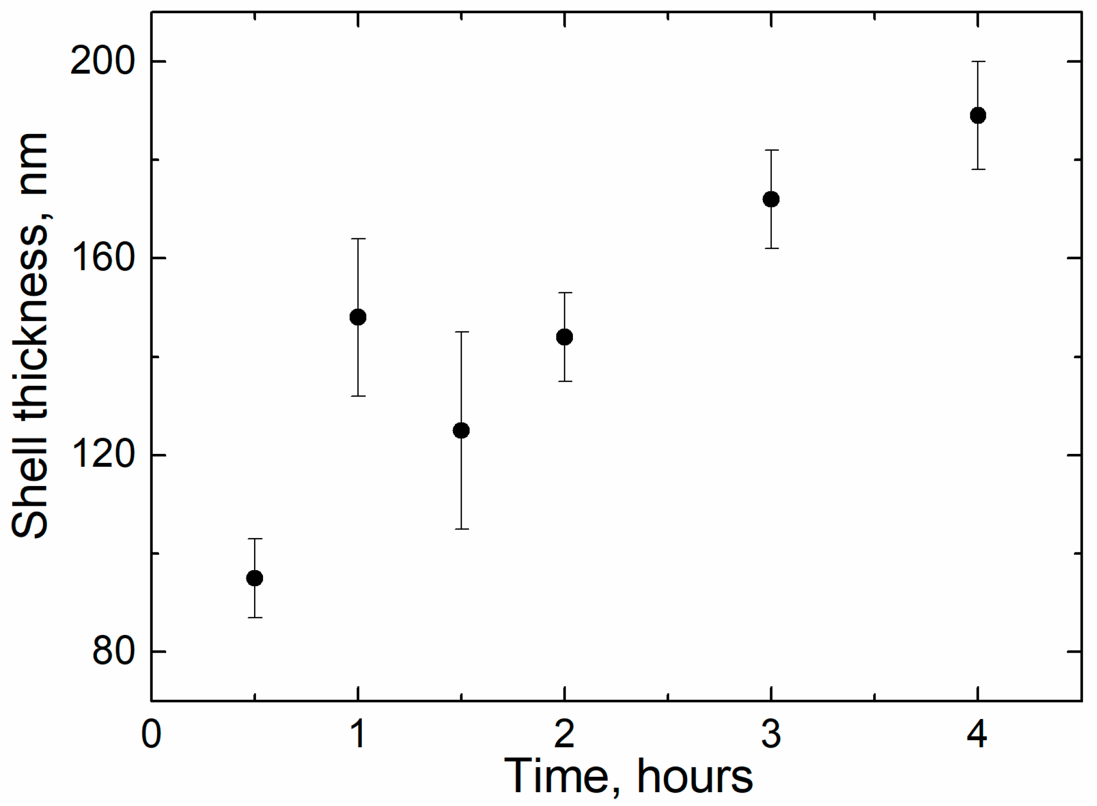 Sensors 21 04624 g005