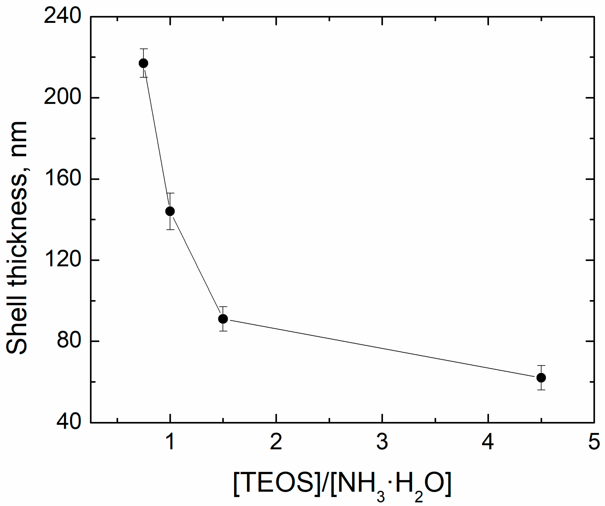 Sensors 21 04624 g009
