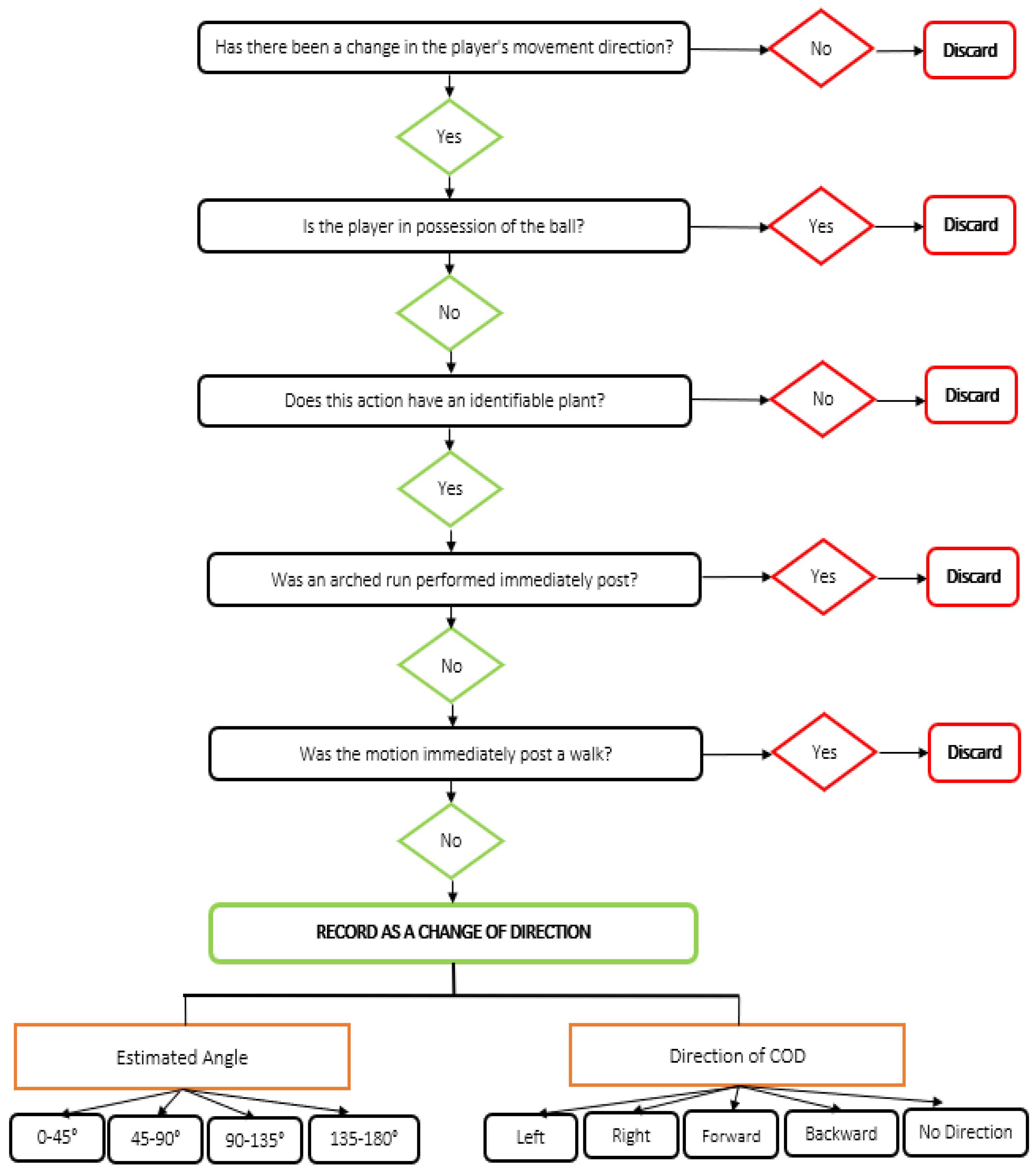 Sensors 21 04625 g001