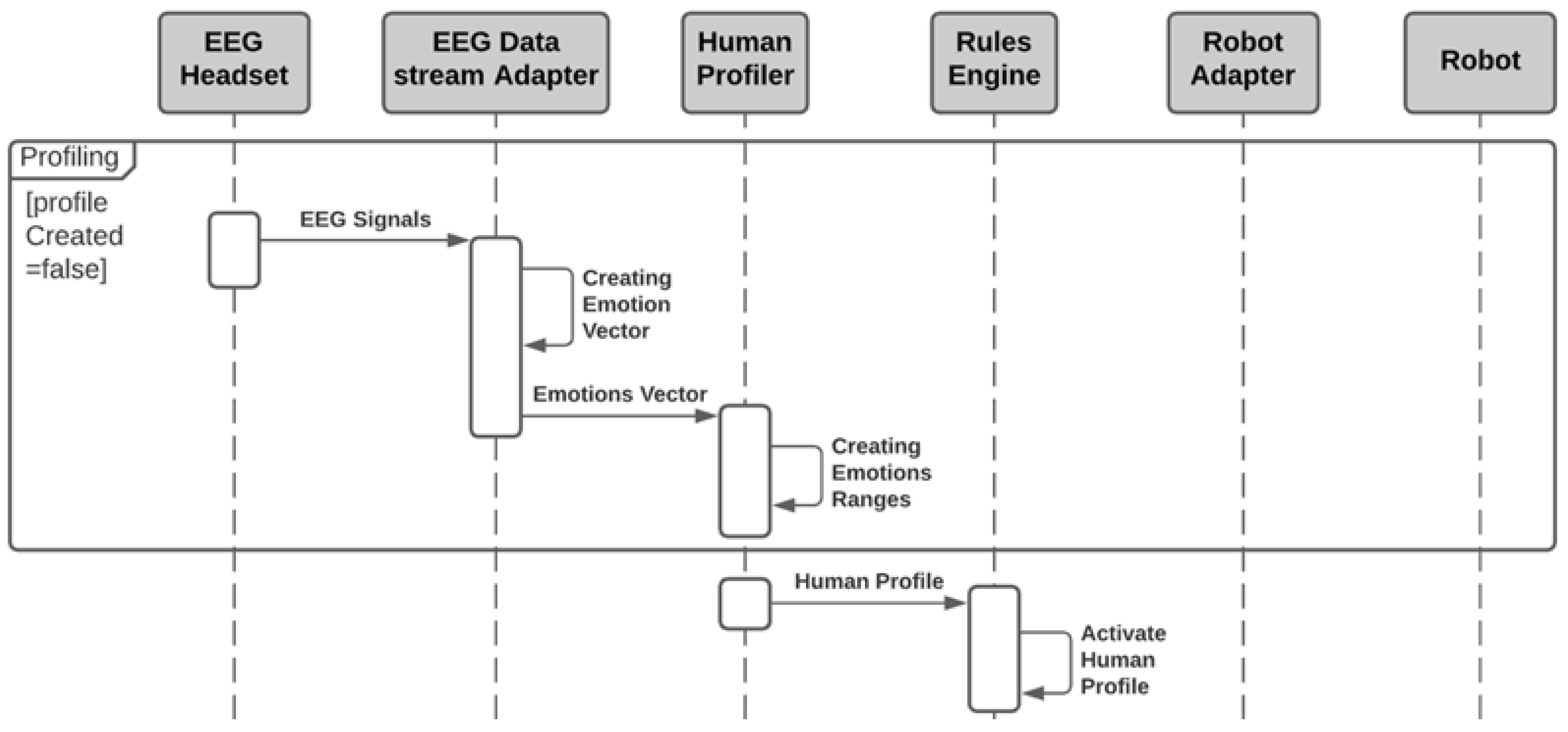 Sensors 21 04626 g003