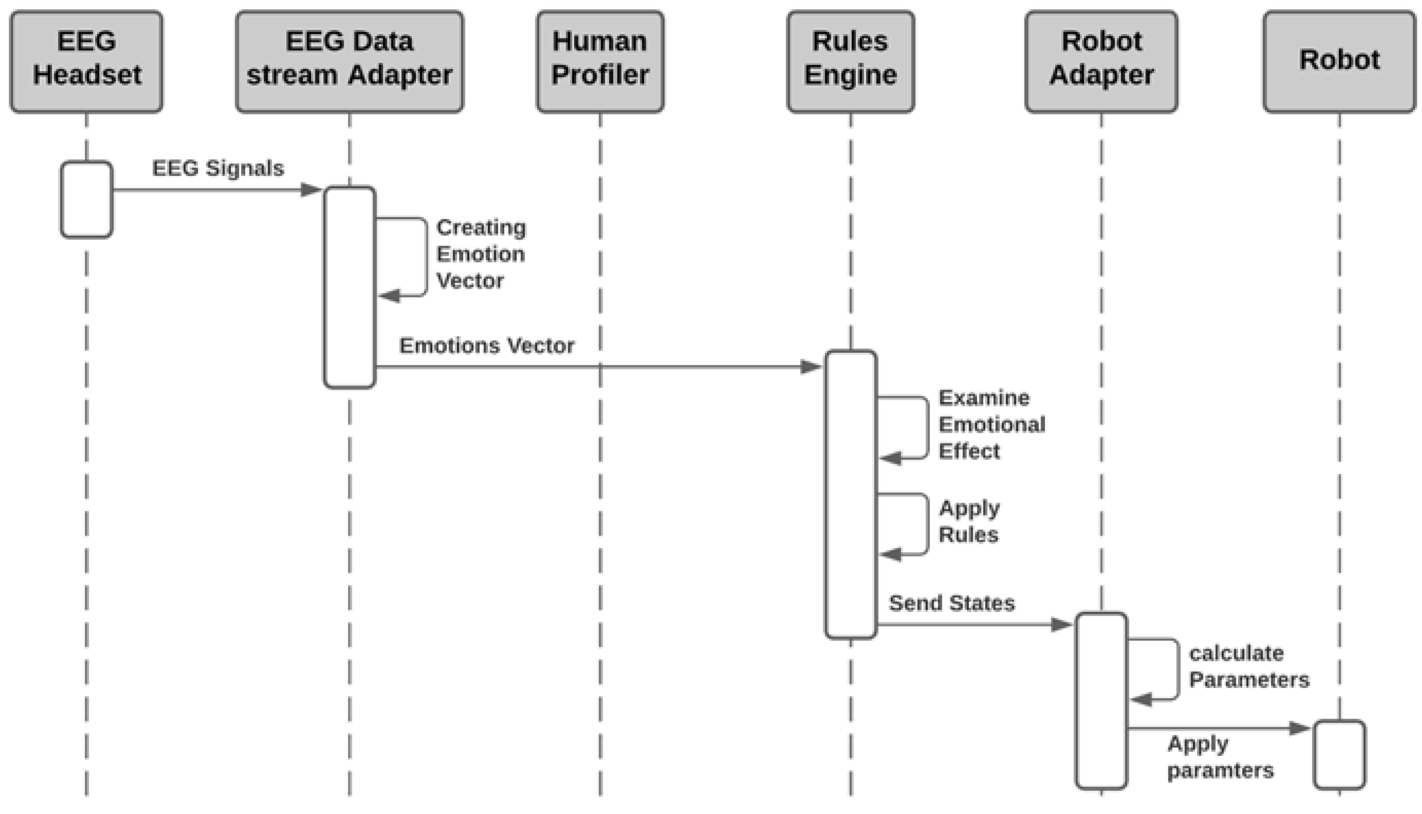 Sensors 21 04626 g004