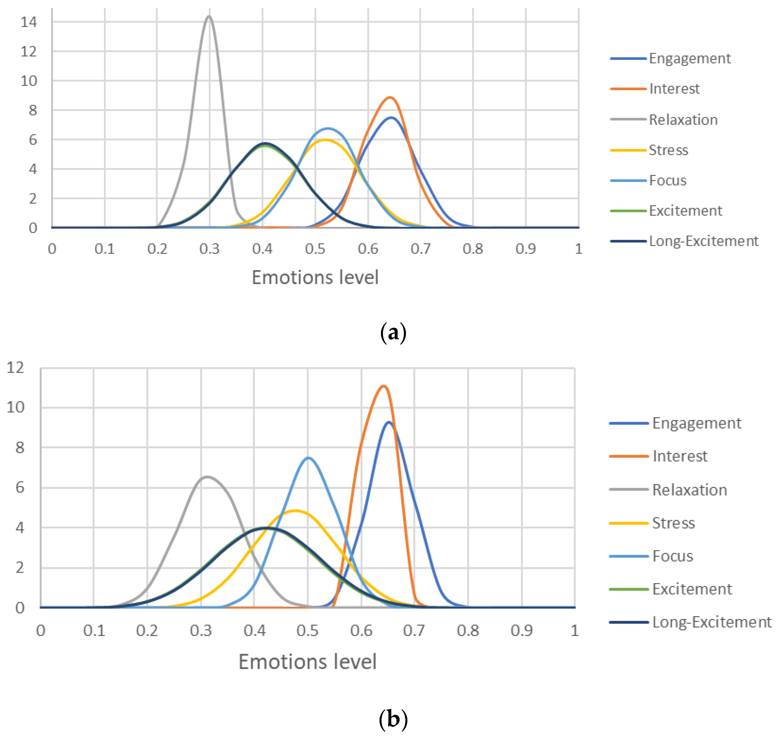 Sensors 21 04626 g010a