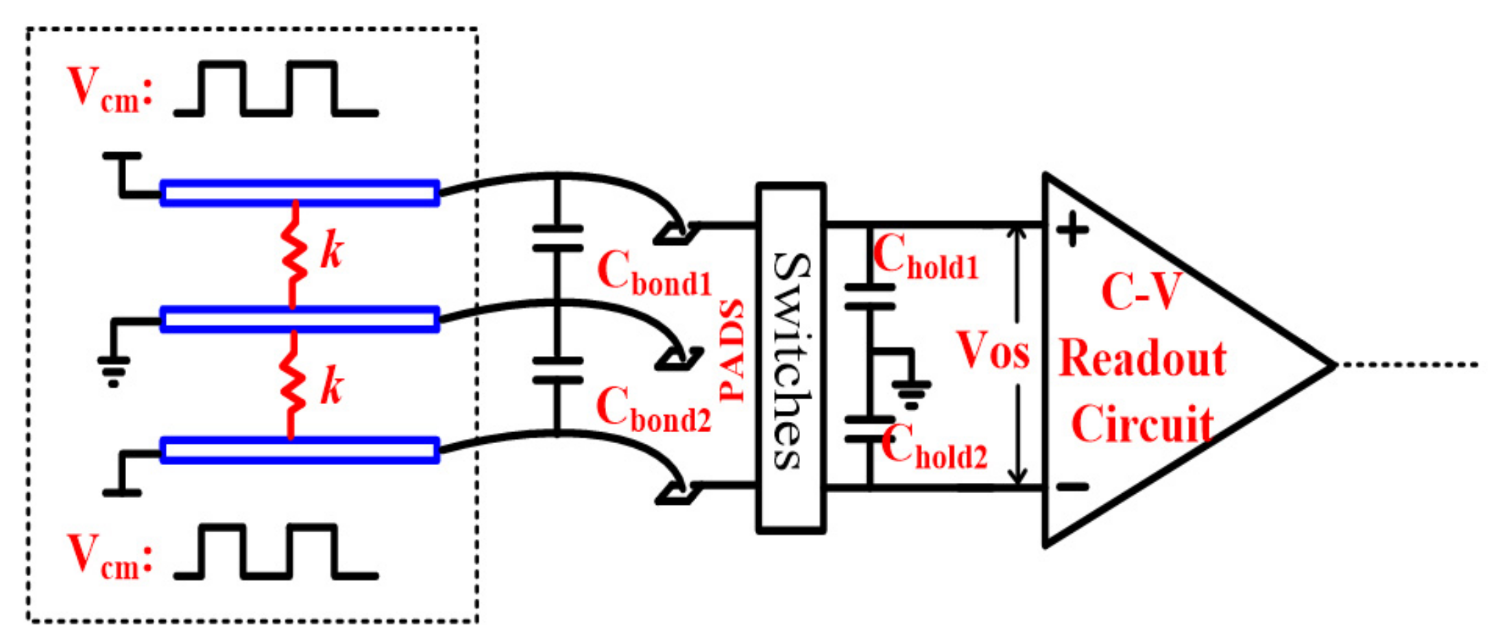 Sensors 21 04627 g002