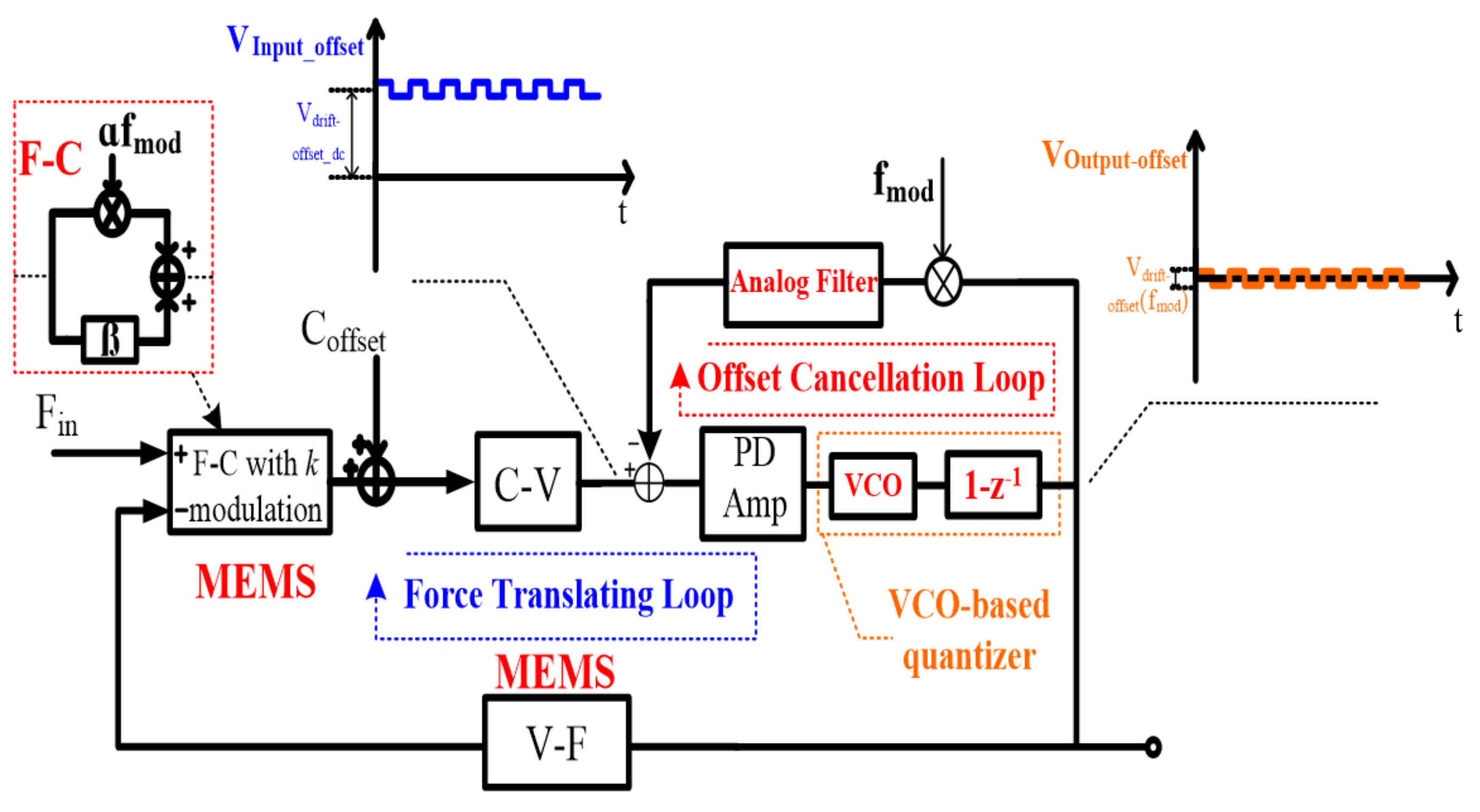Sensors 21 04627 g003