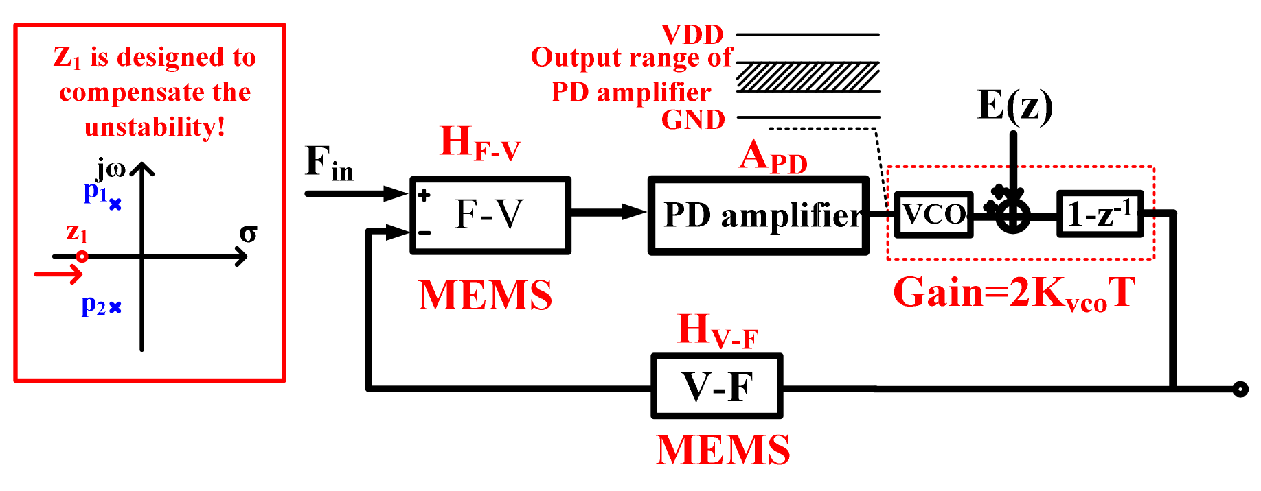 Sensors 21 04627 g004