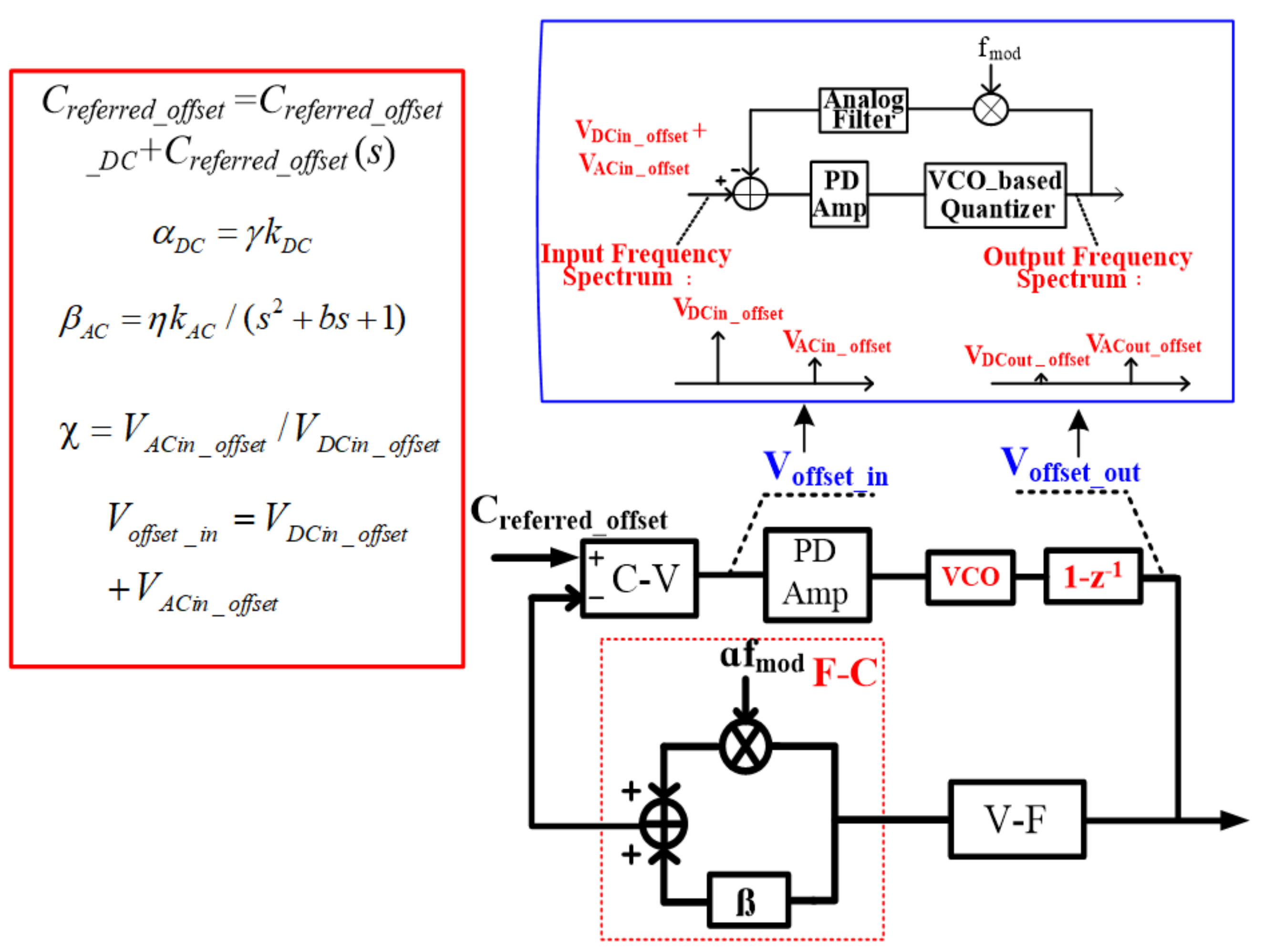 Sensors 21 04627 g005