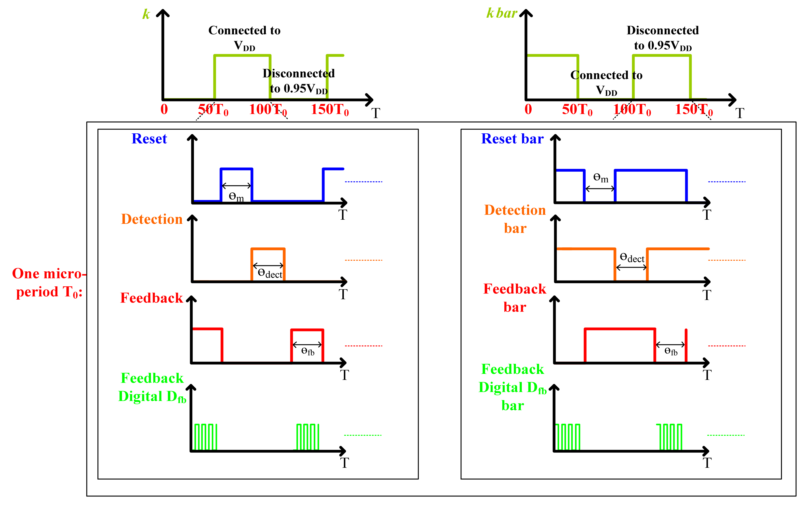 Sensors 21 04627 g008