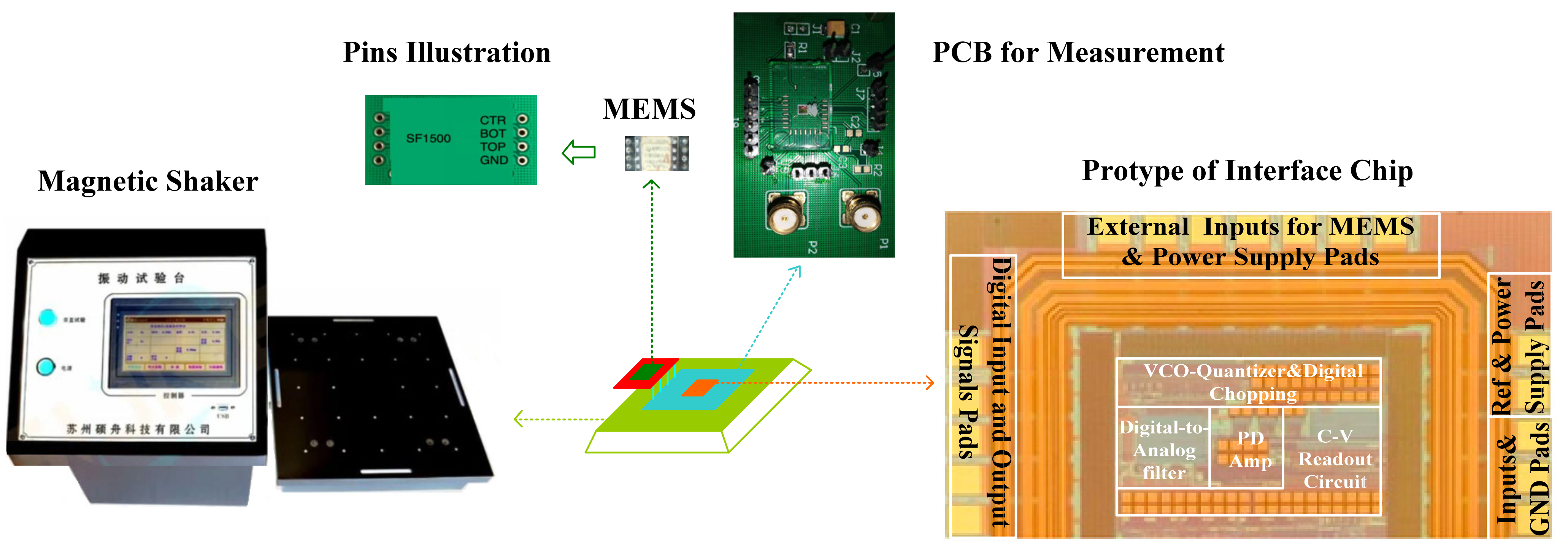 Sensors 21 04627 g014
